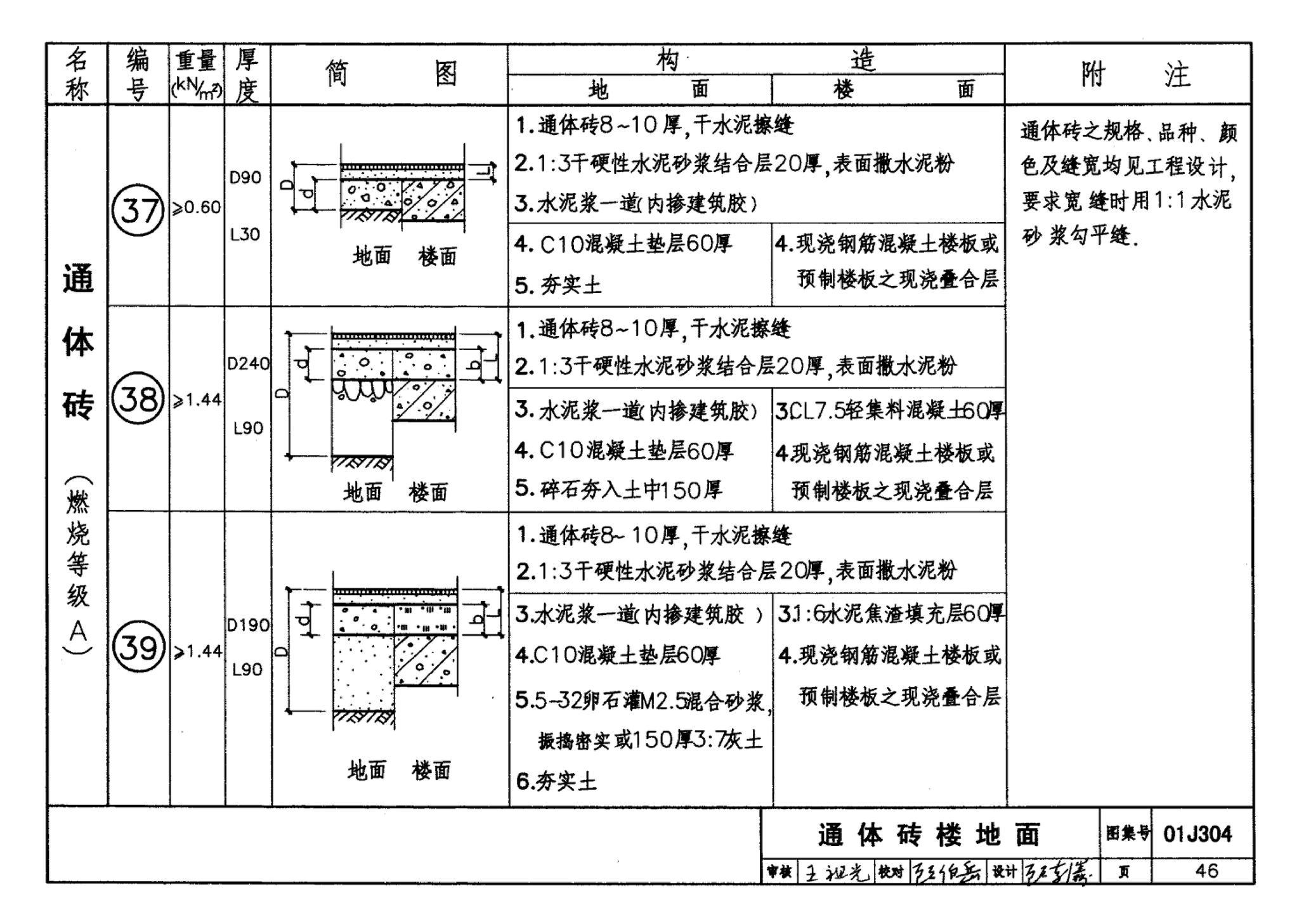 01J304、01(03)J304--楼地面建筑构造(含2003年局部修改版)