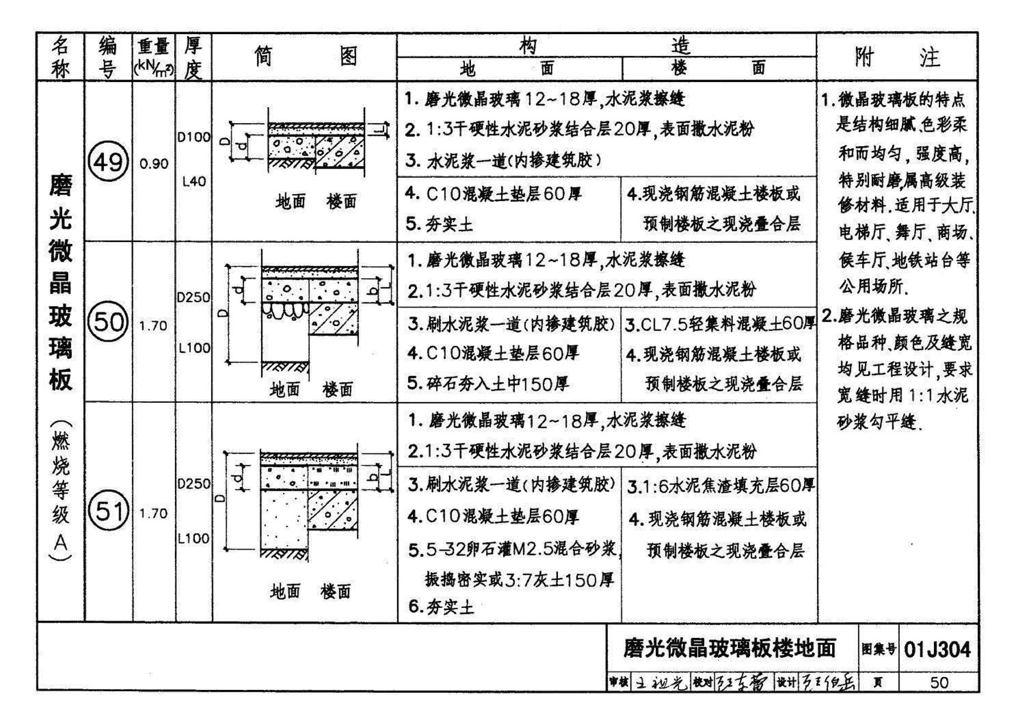 01J304、01(03)J304--楼地面建筑构造(含2003年局部修改版)