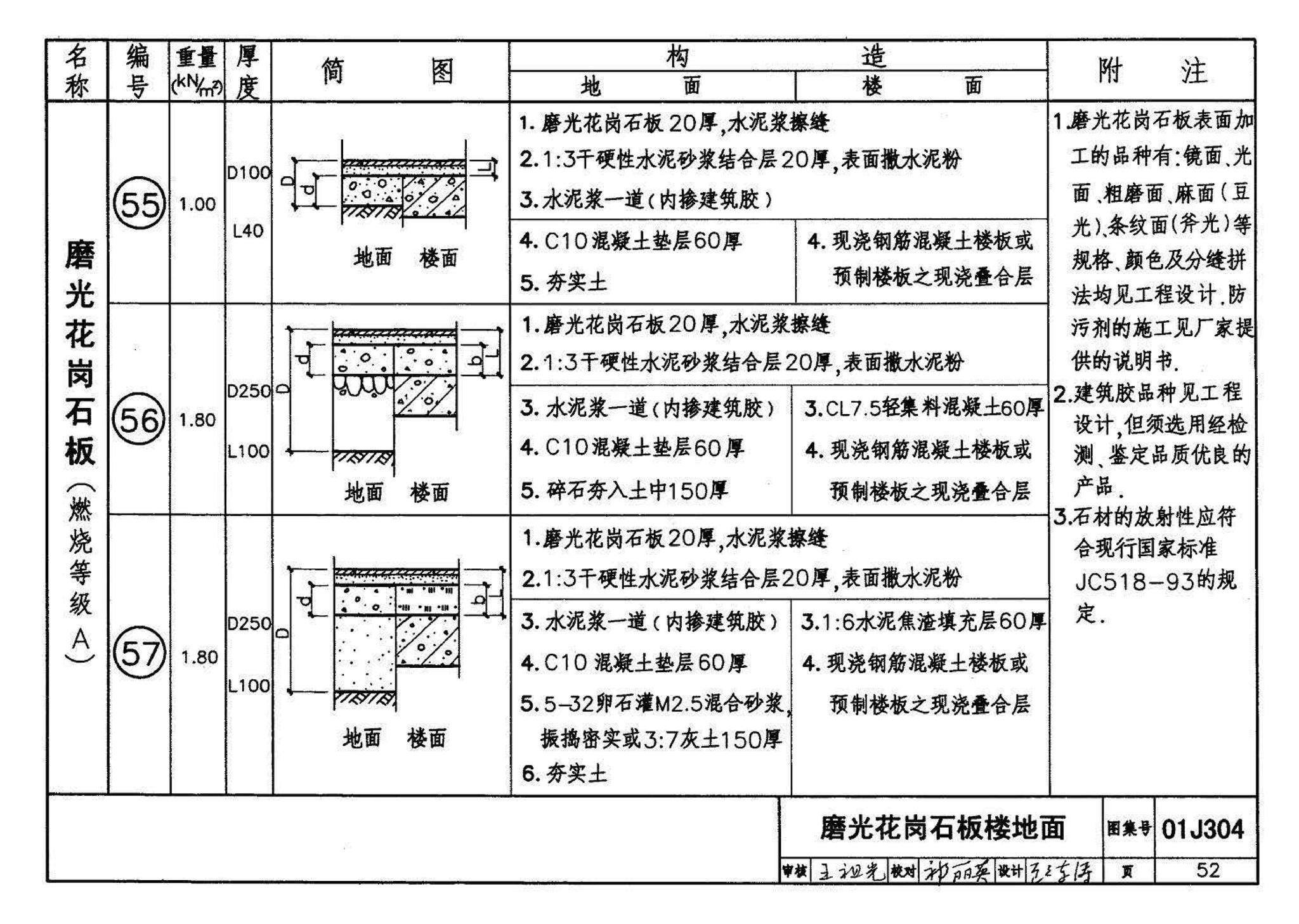 01J304、01(03)J304--楼地面建筑构造(含2003年局部修改版)