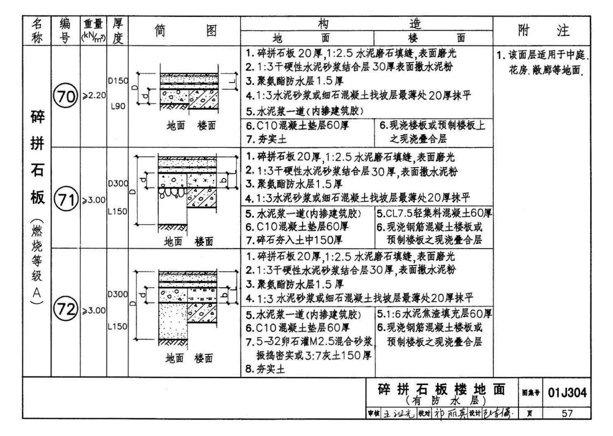 01J304、01(03)J304--楼地面建筑构造(含2003年局部修改版)