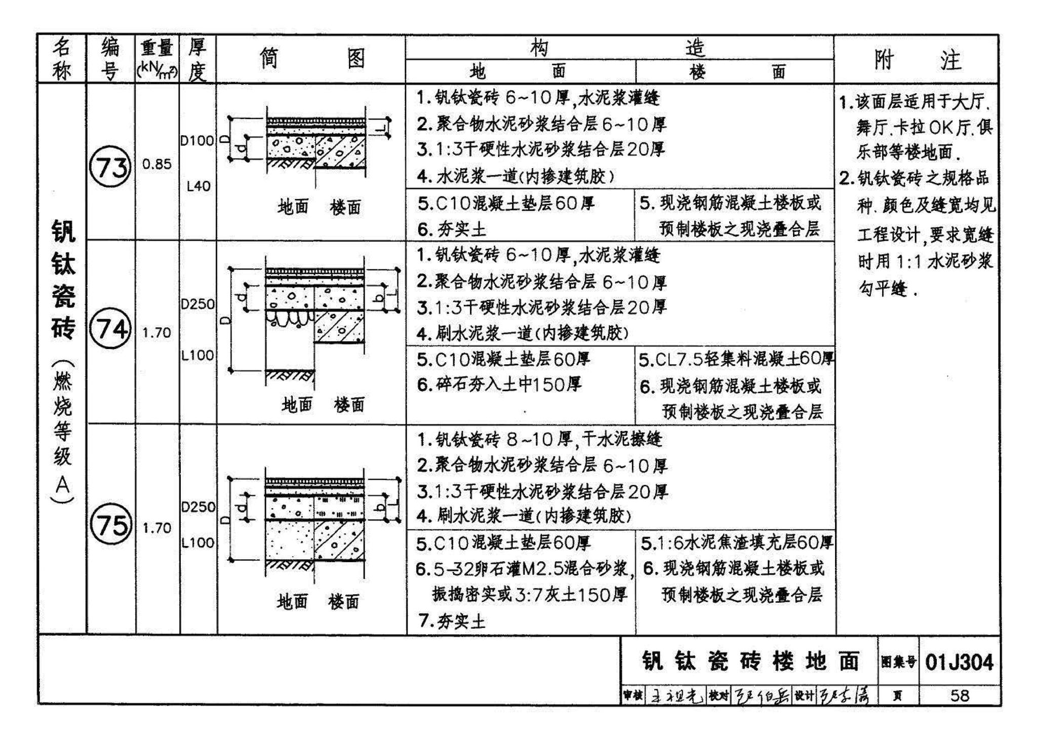 01J304、01(03)J304--楼地面建筑构造(含2003年局部修改版)