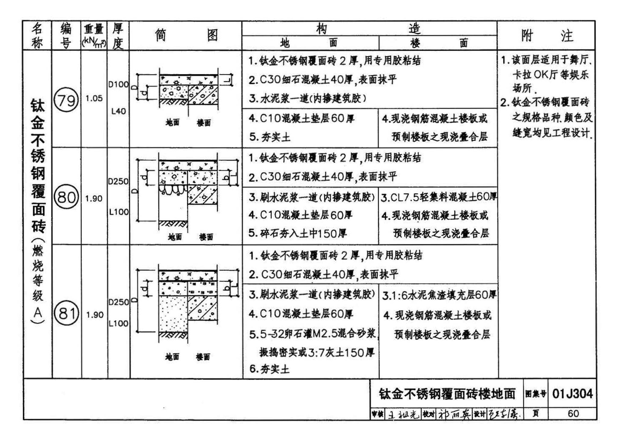 01J304、01(03)J304--楼地面建筑构造(含2003年局部修改版)