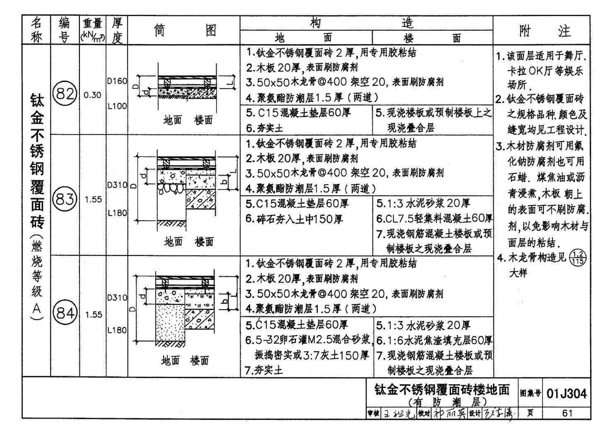 01J304、01(03)J304--楼地面建筑构造(含2003年局部修改版)