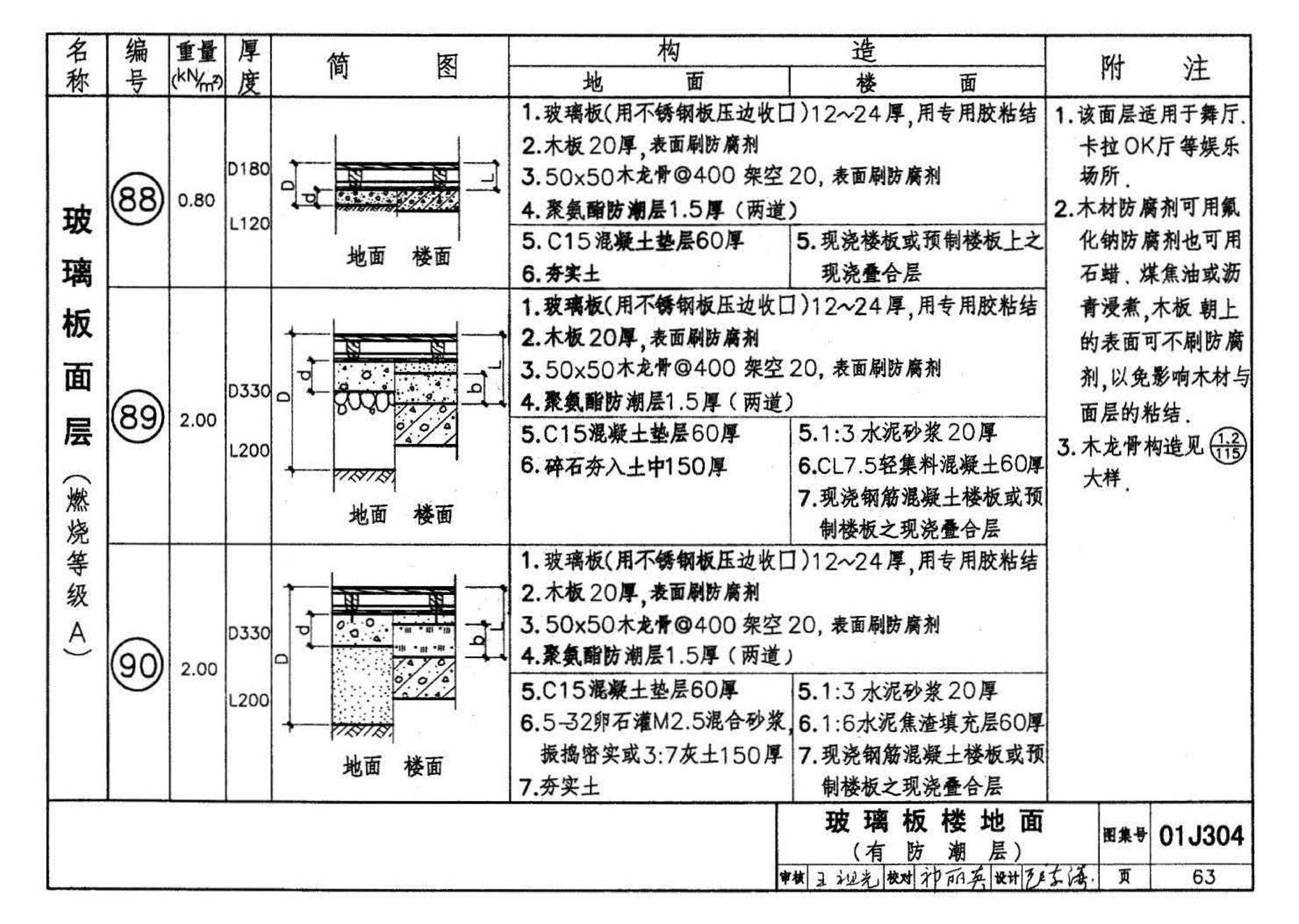 01J304、01(03)J304--楼地面建筑构造(含2003年局部修改版)