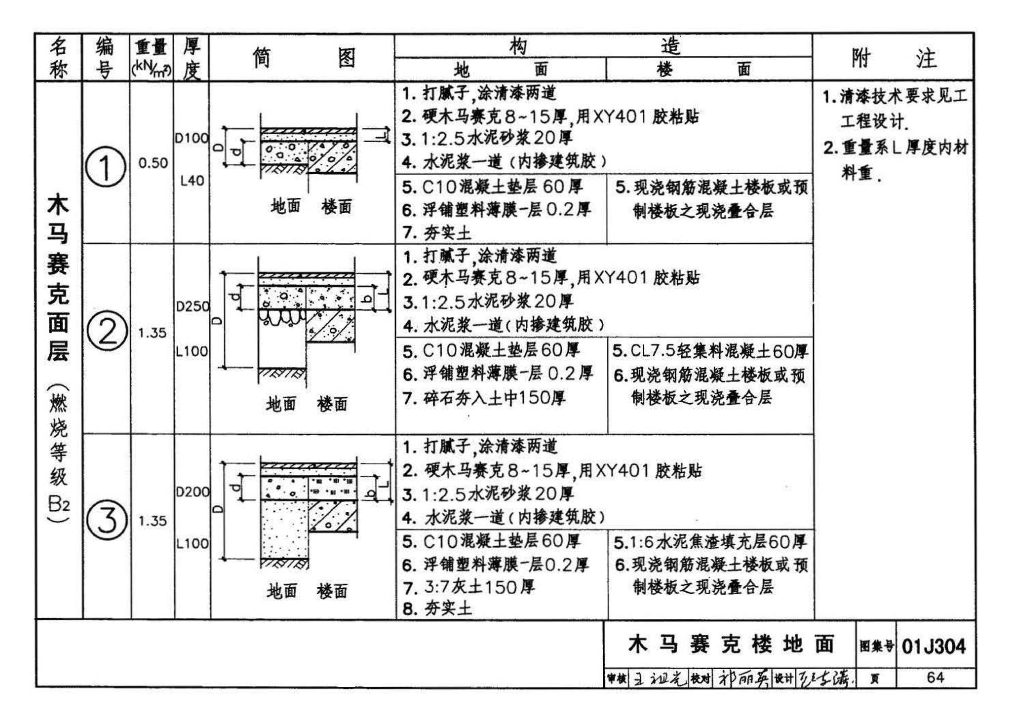 01J304、01(03)J304--楼地面建筑构造(含2003年局部修改版)