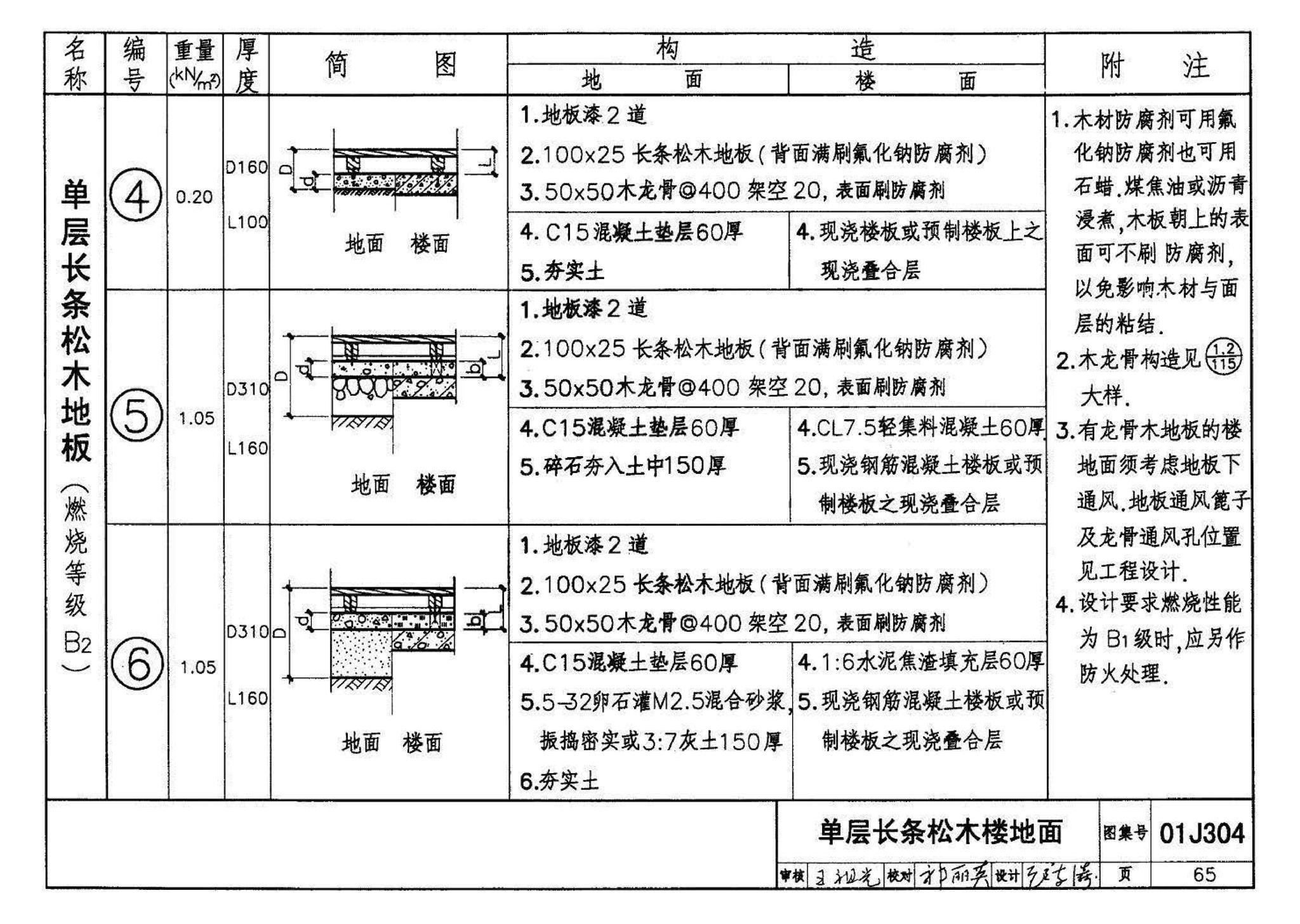 01J304、01(03)J304--楼地面建筑构造(含2003年局部修改版)