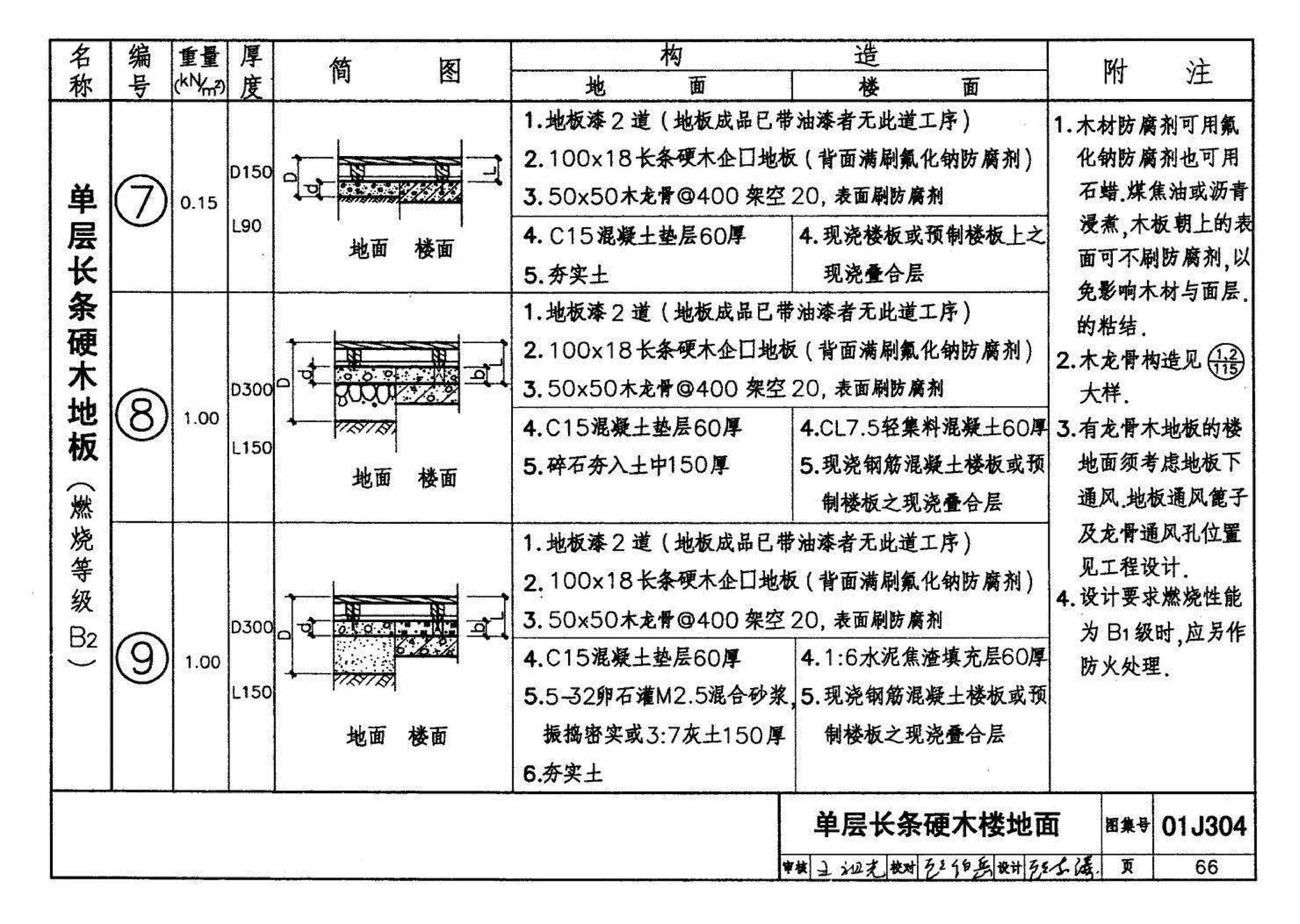 01J304、01(03)J304--楼地面建筑构造(含2003年局部修改版)