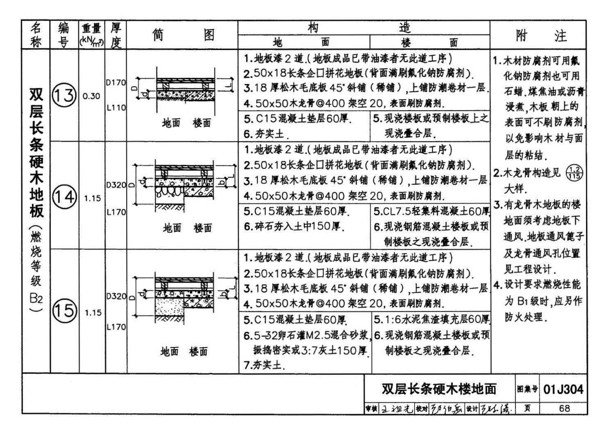 01J304、01(03)J304--楼地面建筑构造(含2003年局部修改版)