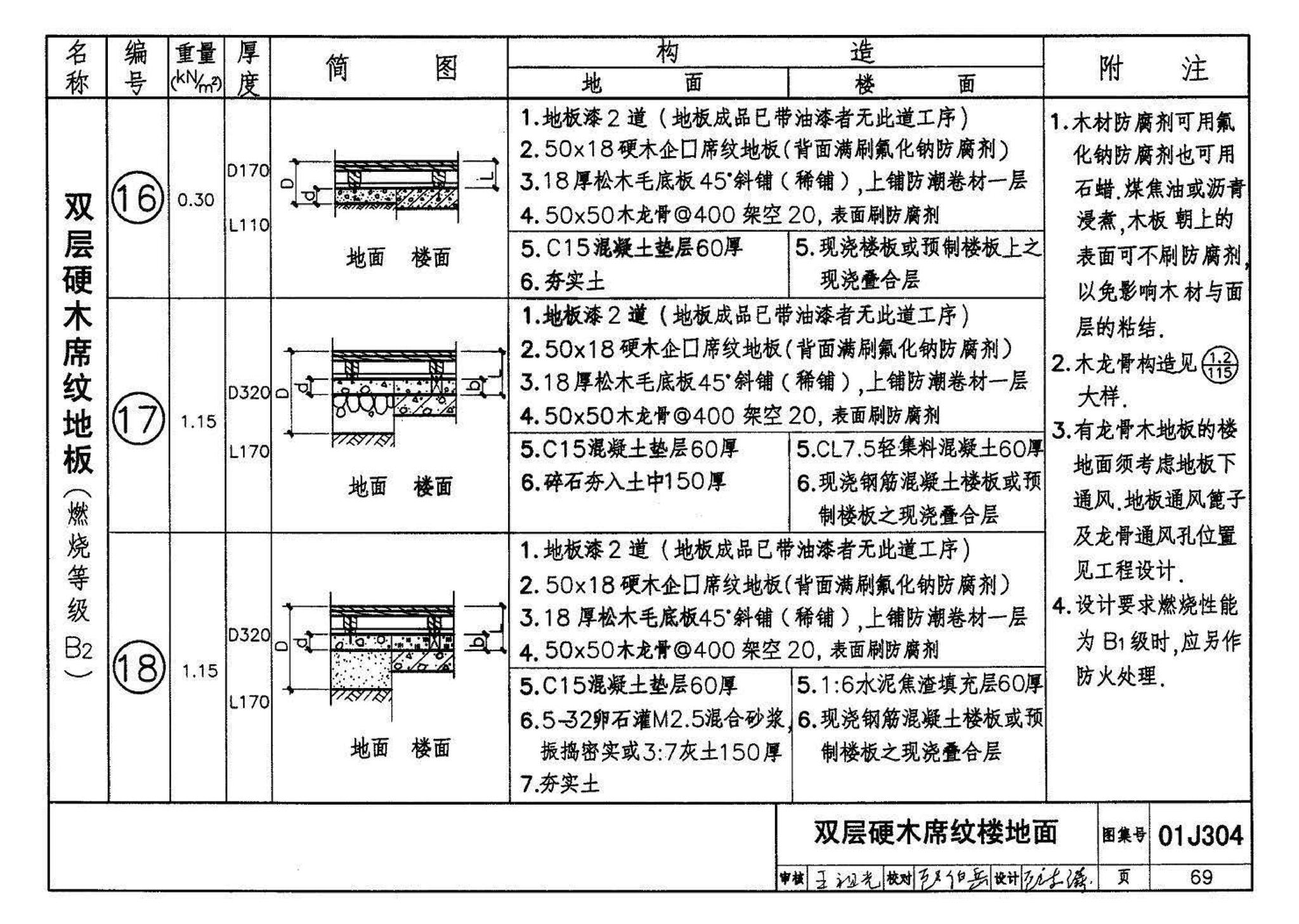 01J304、01(03)J304--楼地面建筑构造(含2003年局部修改版)