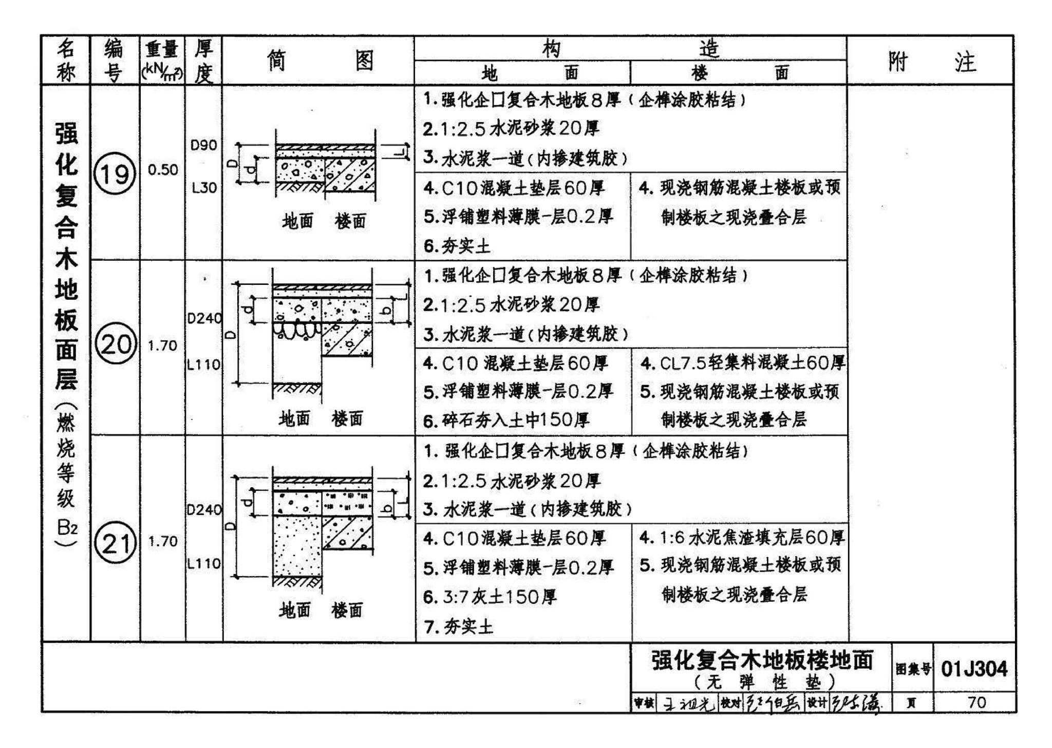 01J304、01(03)J304--楼地面建筑构造(含2003年局部修改版)