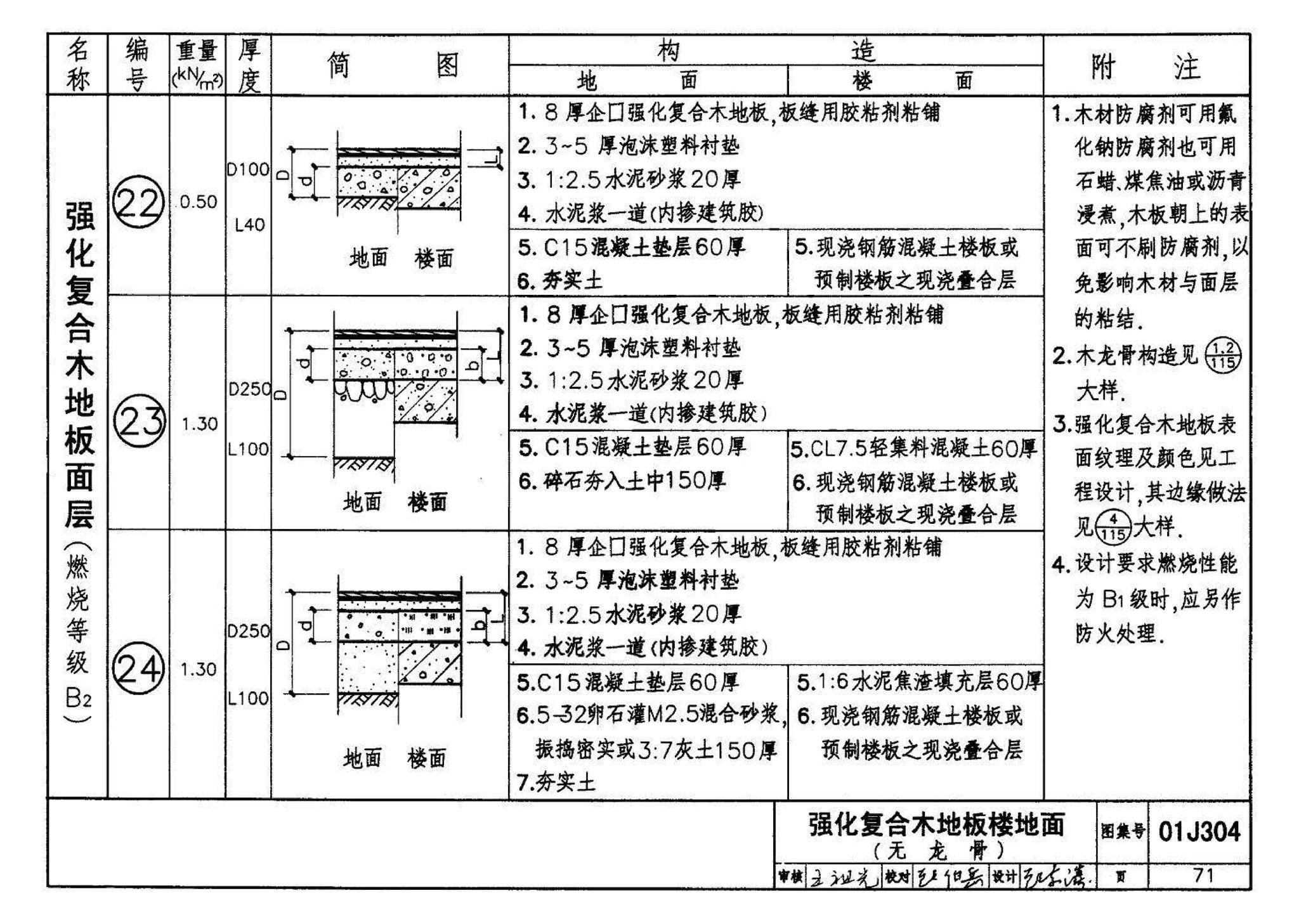 01J304、01(03)J304--楼地面建筑构造(含2003年局部修改版)