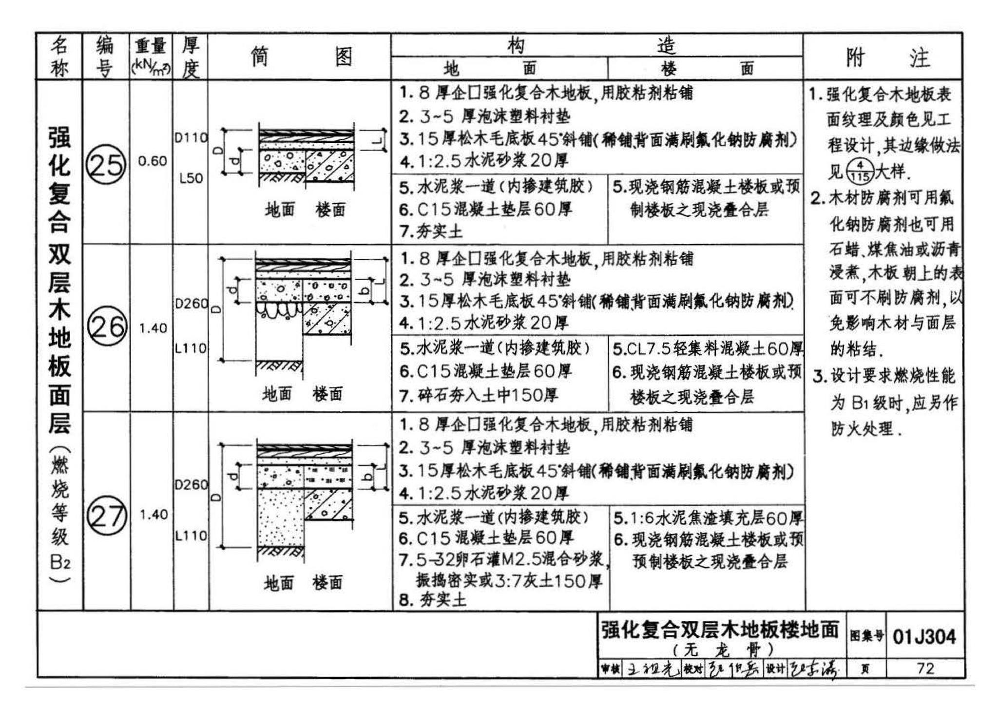 01J304、01(03)J304--楼地面建筑构造(含2003年局部修改版)