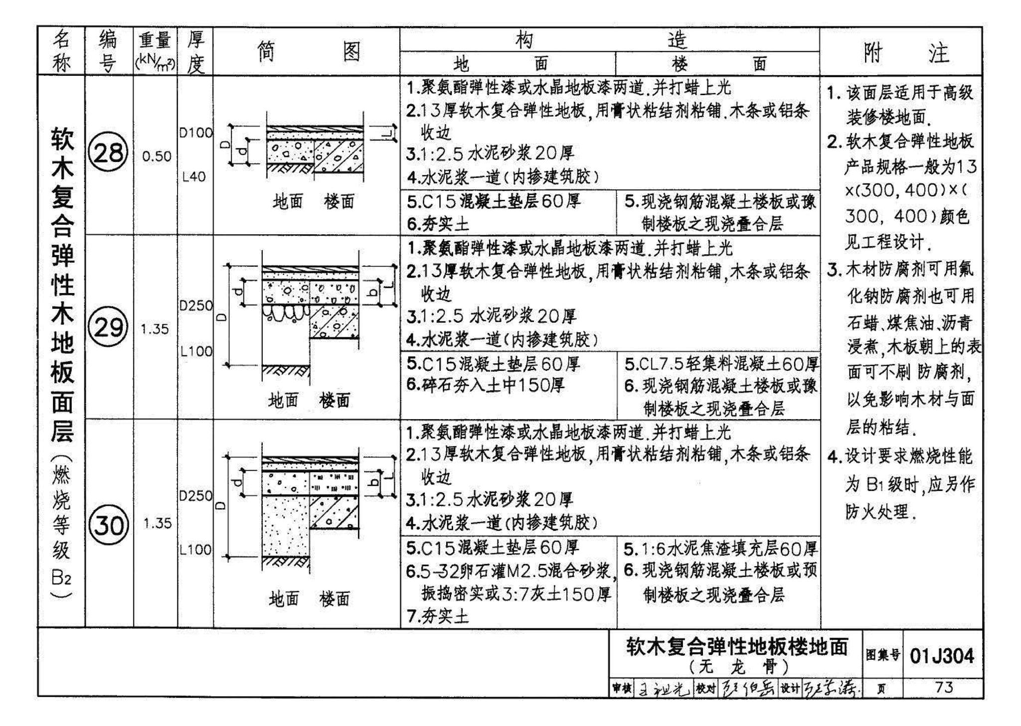 01J304、01(03)J304--楼地面建筑构造(含2003年局部修改版)