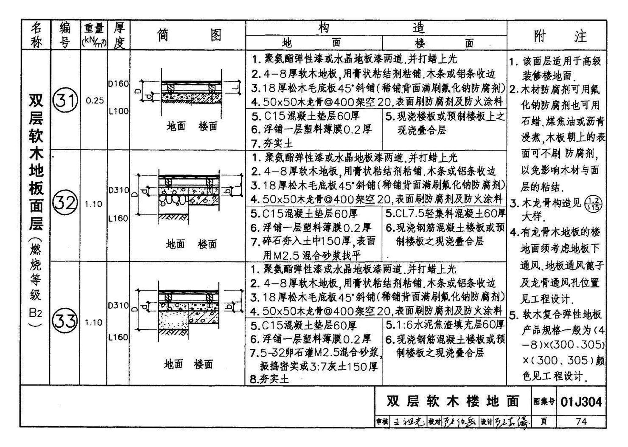 01J304、01(03)J304--楼地面建筑构造(含2003年局部修改版)