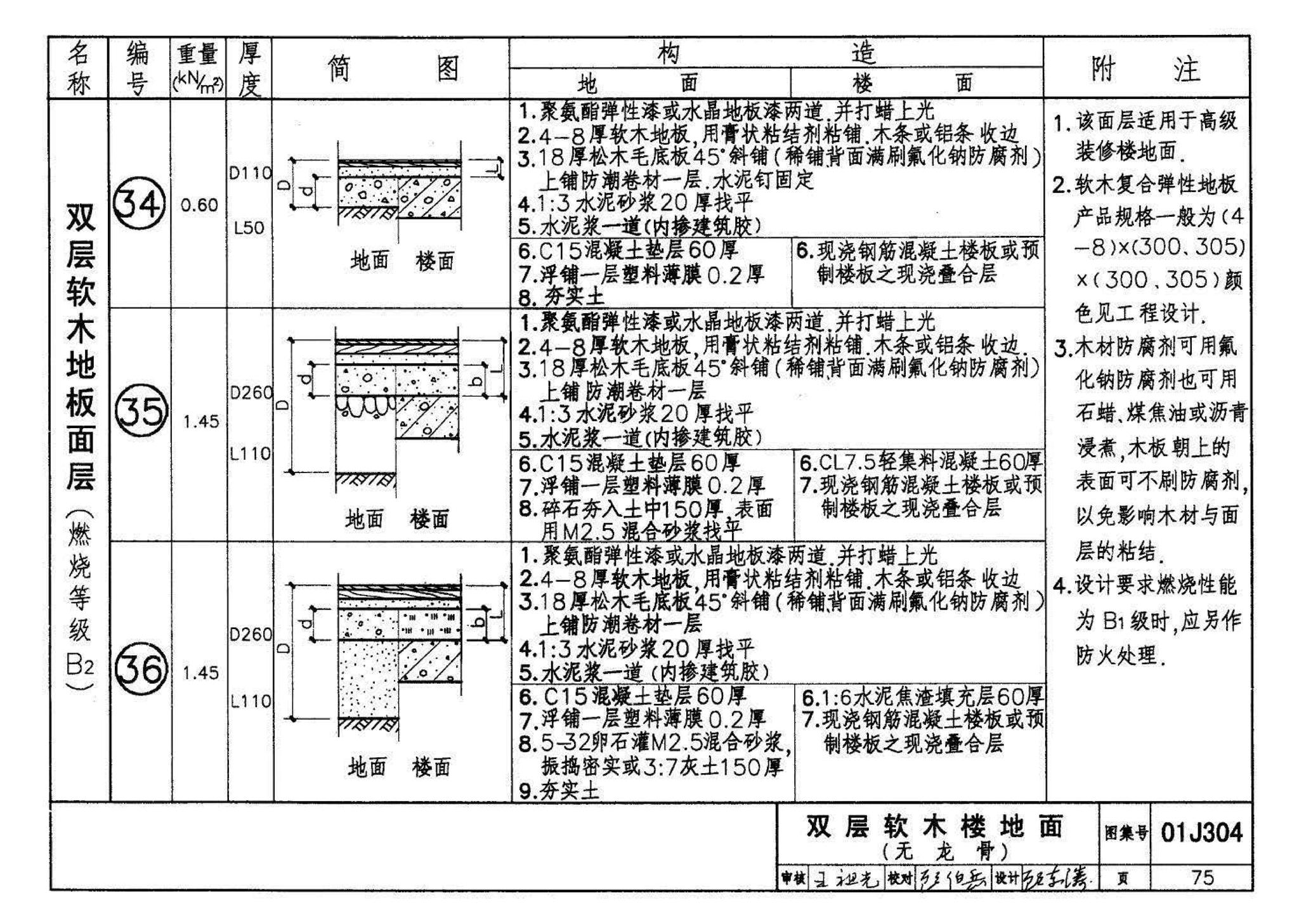 01J304、01(03)J304--楼地面建筑构造(含2003年局部修改版)