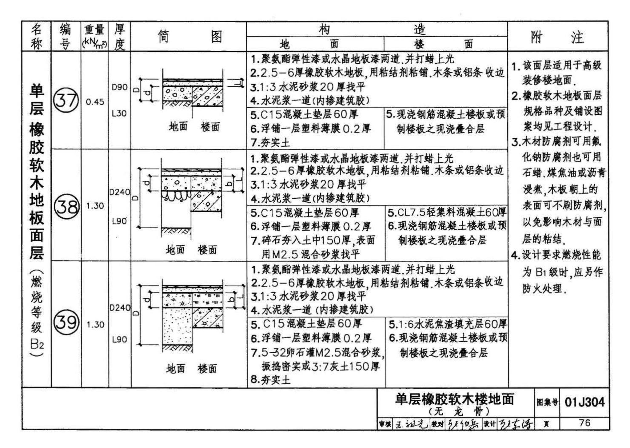 01J304、01(03)J304--楼地面建筑构造(含2003年局部修改版)