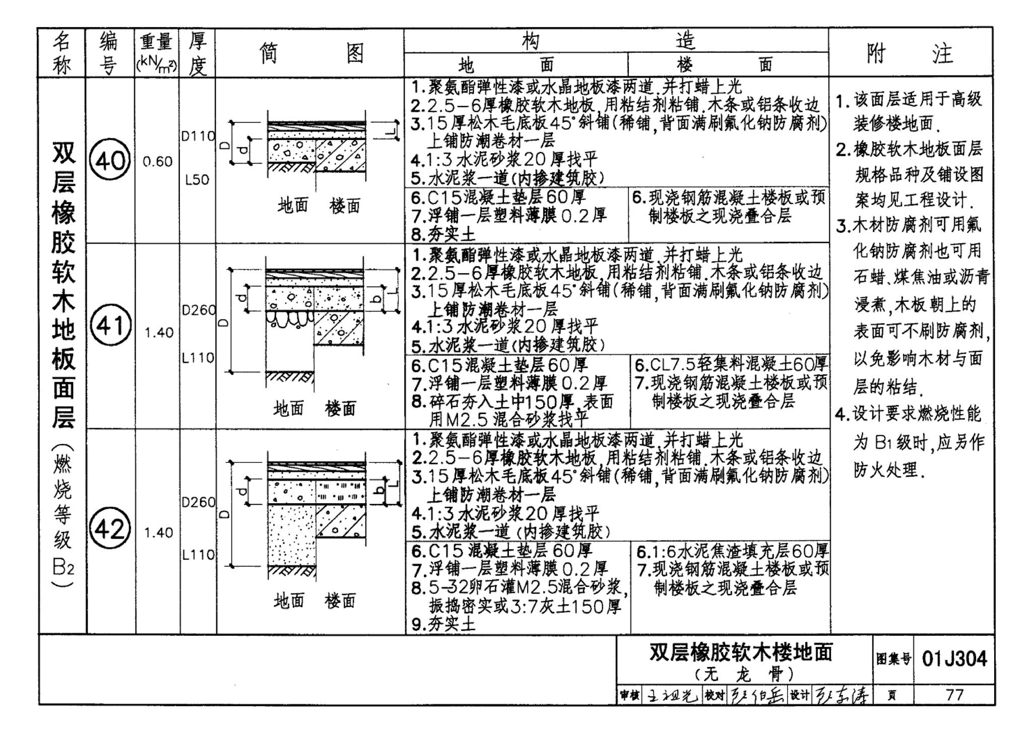 01J304、01(03)J304--楼地面建筑构造(含2003年局部修改版)