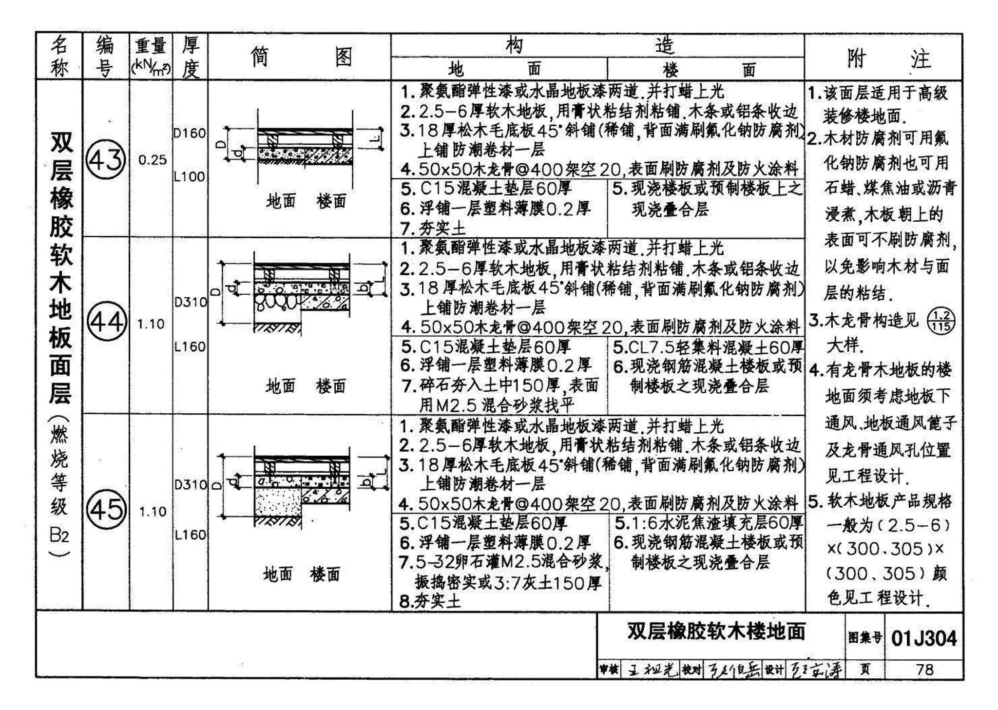 01J304、01(03)J304--楼地面建筑构造(含2003年局部修改版)