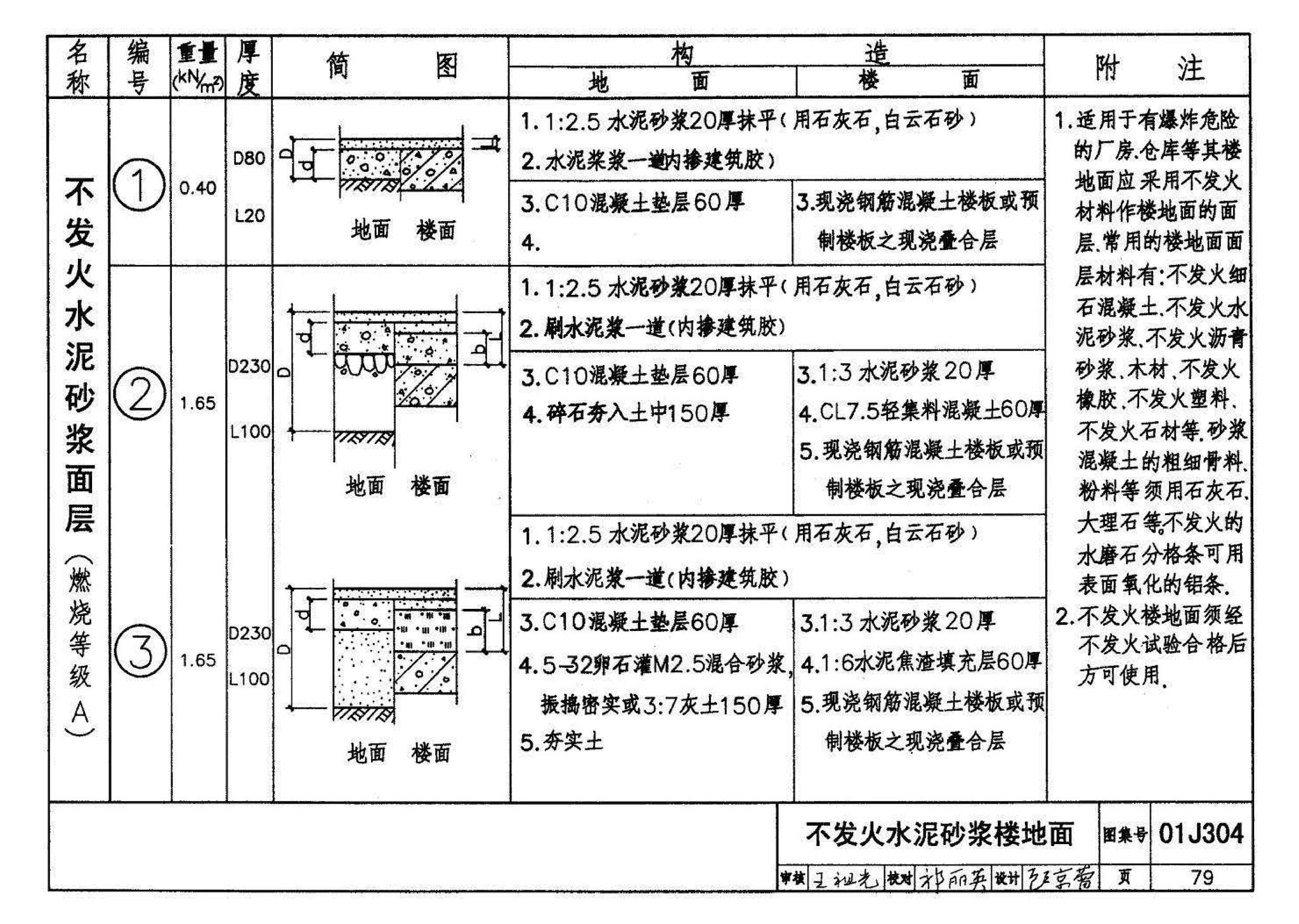 01J304、01(03)J304--楼地面建筑构造(含2003年局部修改版)