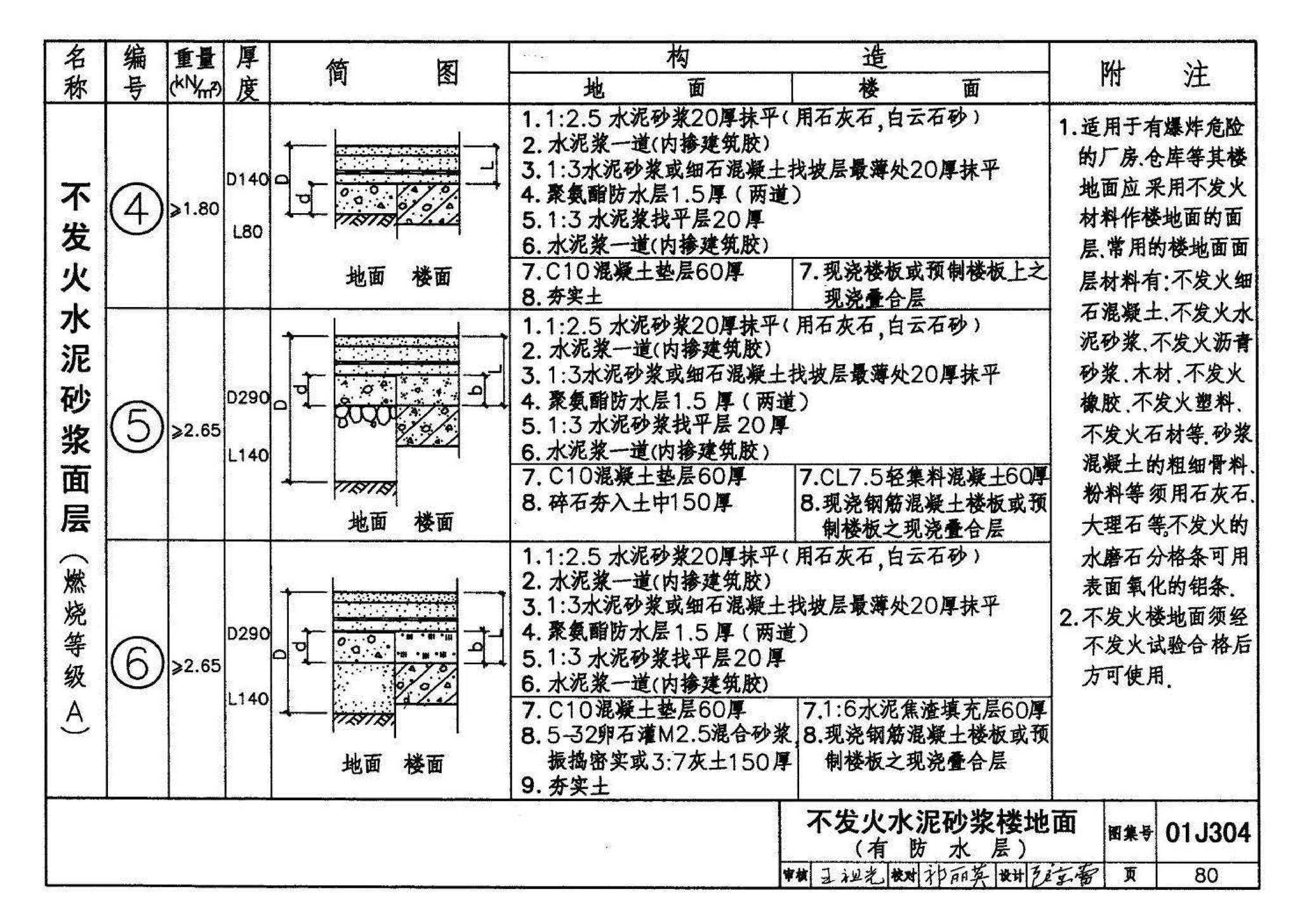 01J304、01(03)J304--楼地面建筑构造(含2003年局部修改版)