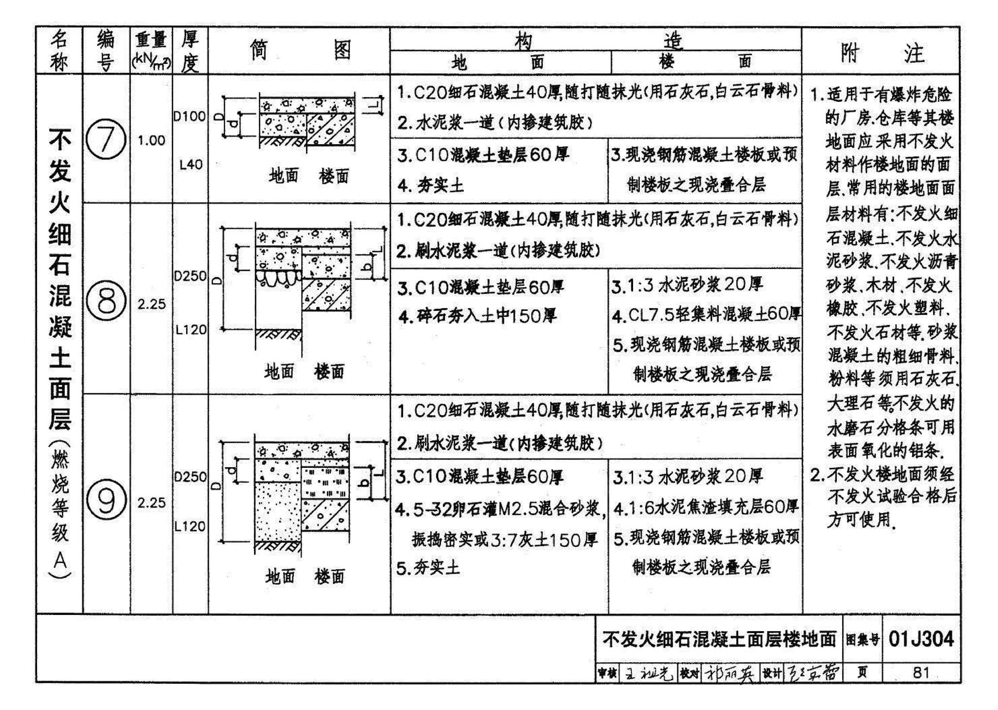 01J304、01(03)J304--楼地面建筑构造(含2003年局部修改版)