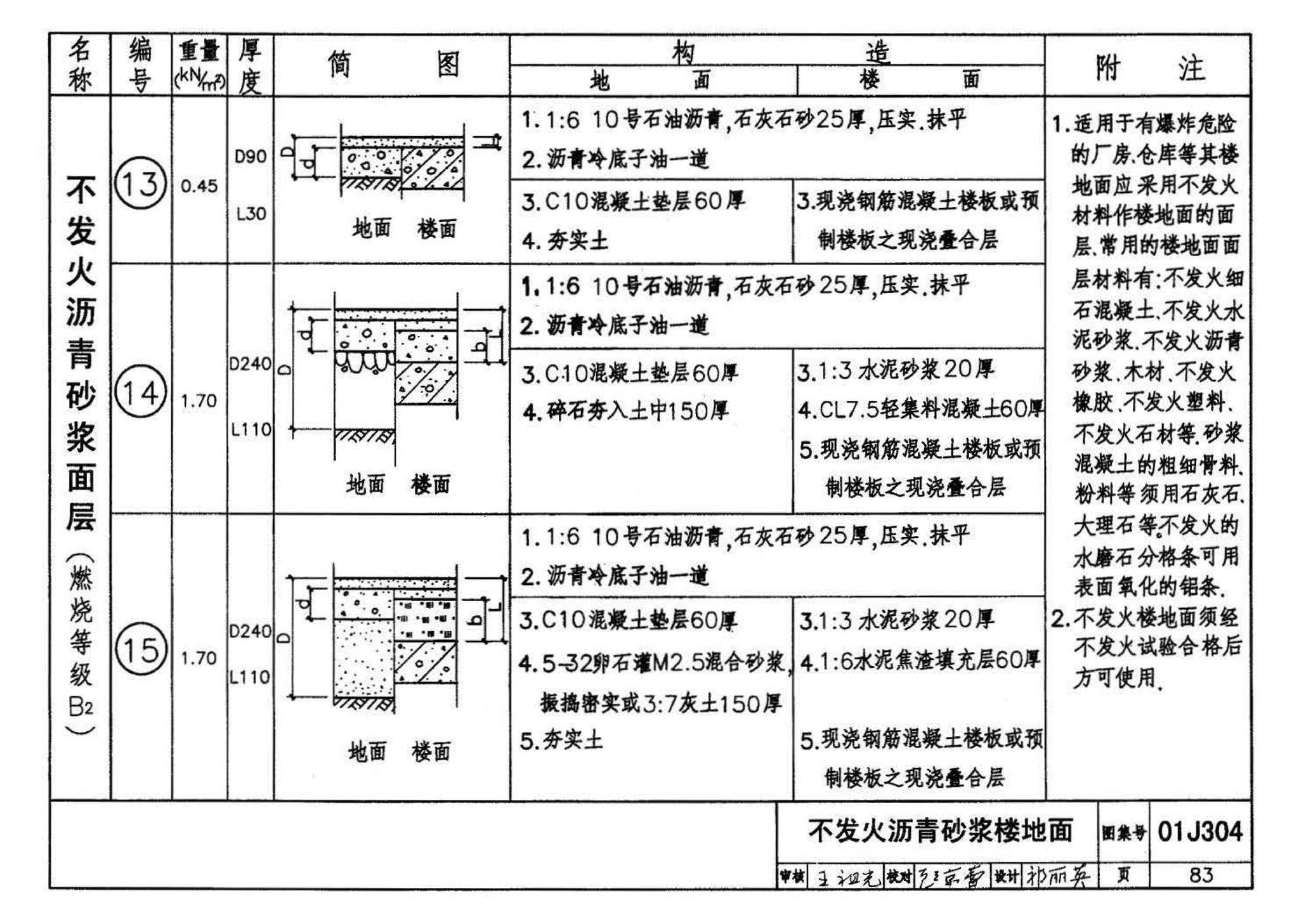 01J304、01(03)J304--楼地面建筑构造(含2003年局部修改版)