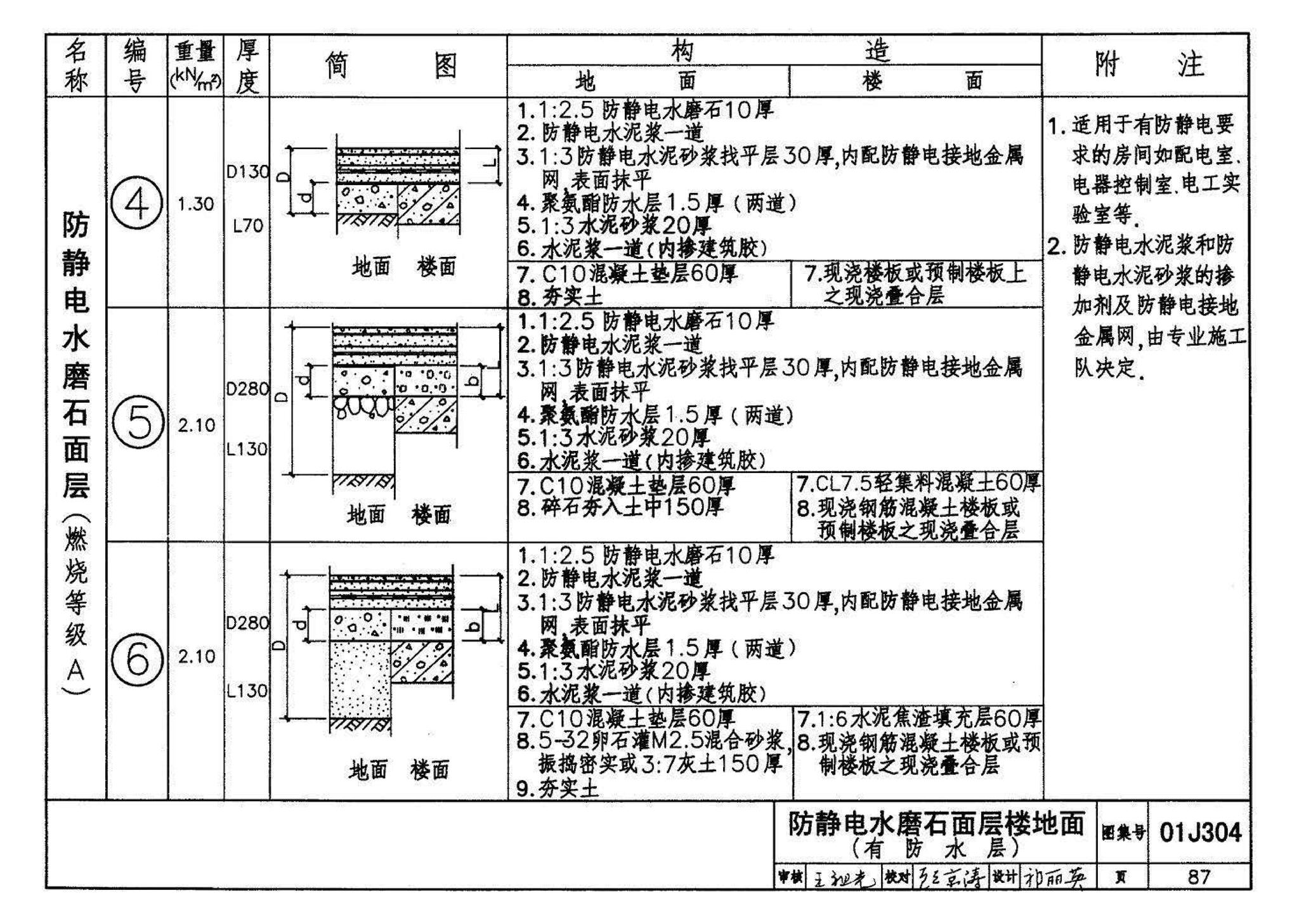 01J304、01(03)J304--楼地面建筑构造(含2003年局部修改版)