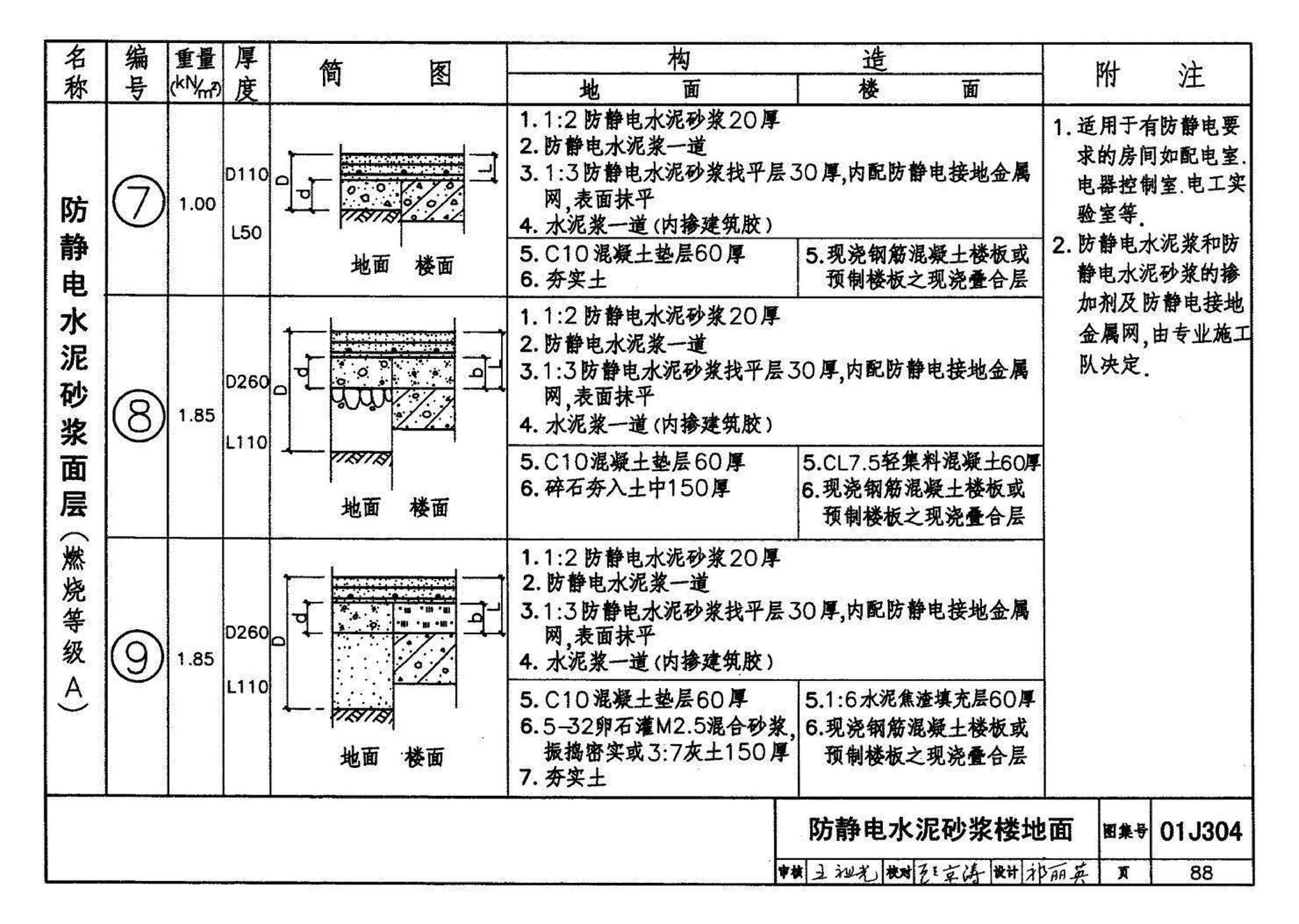 01J304、01(03)J304--楼地面建筑构造(含2003年局部修改版)