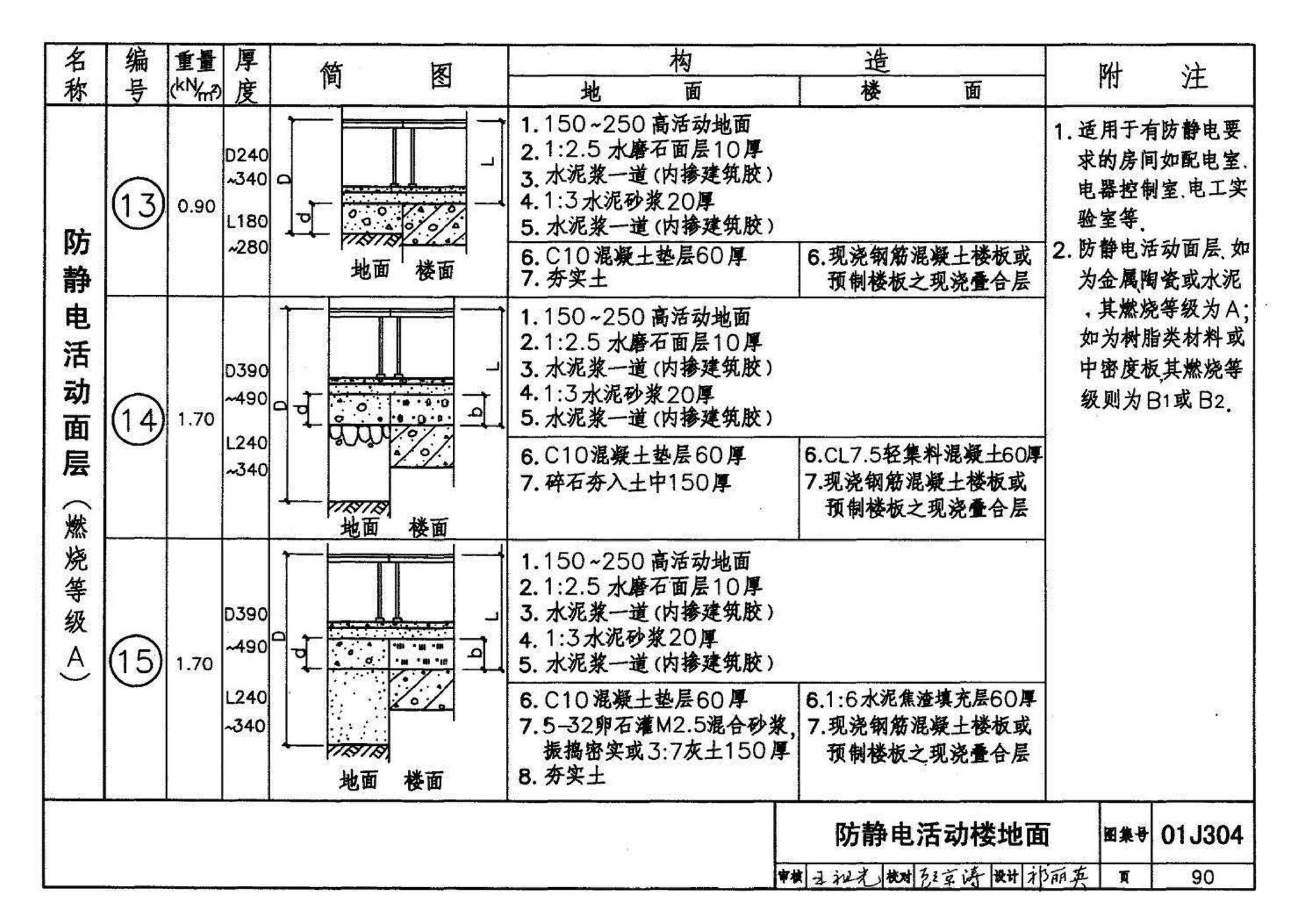 01J304、01(03)J304--楼地面建筑构造(含2003年局部修改版)