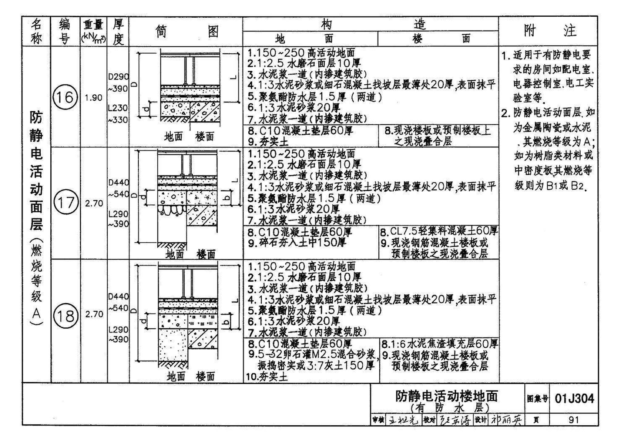 01J304、01(03)J304--楼地面建筑构造(含2003年局部修改版)