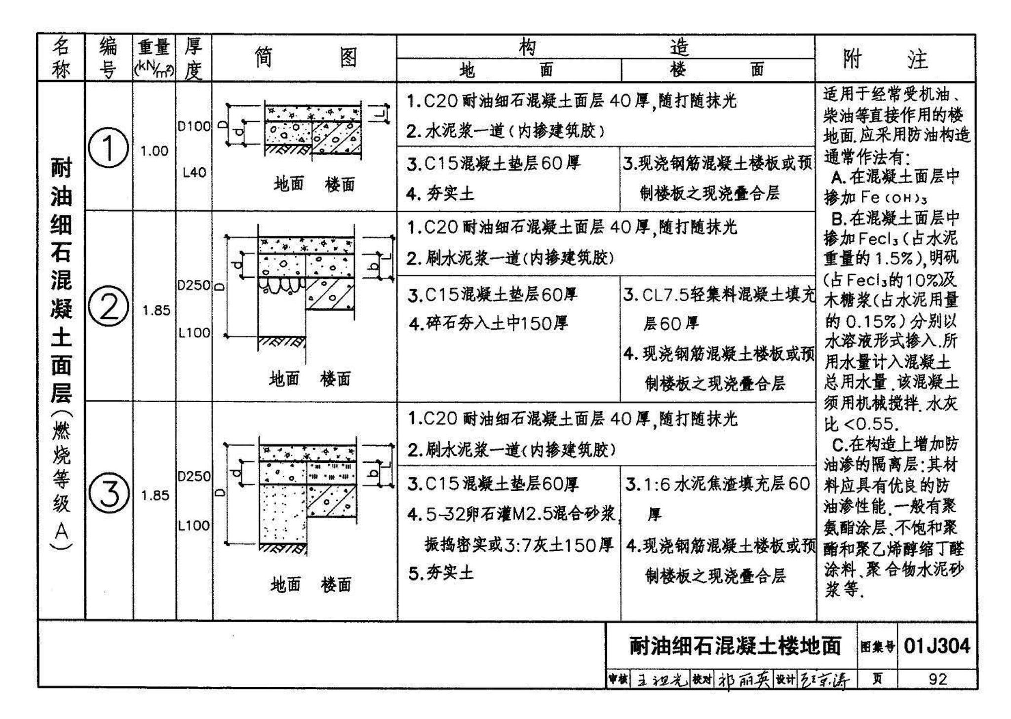 01J304、01(03)J304--楼地面建筑构造(含2003年局部修改版)