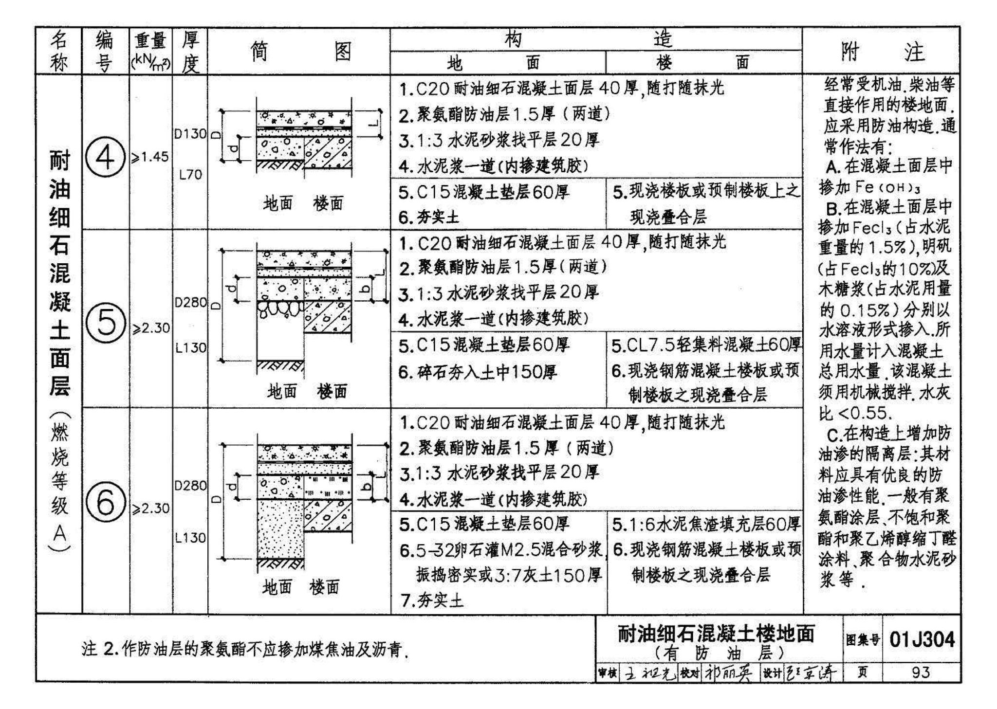 01J304、01(03)J304--楼地面建筑构造(含2003年局部修改版)