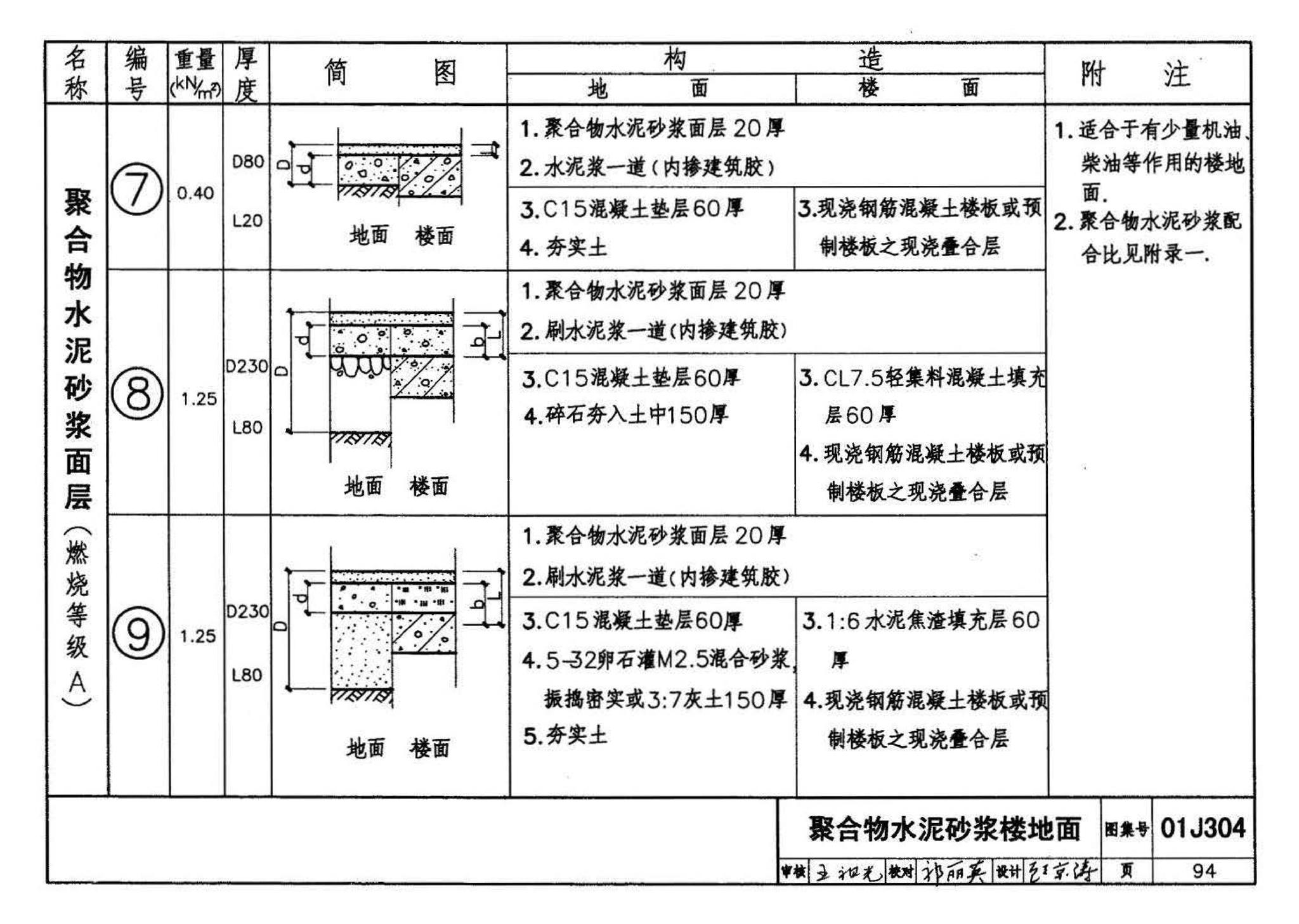 01J304、01(03)J304--楼地面建筑构造(含2003年局部修改版)