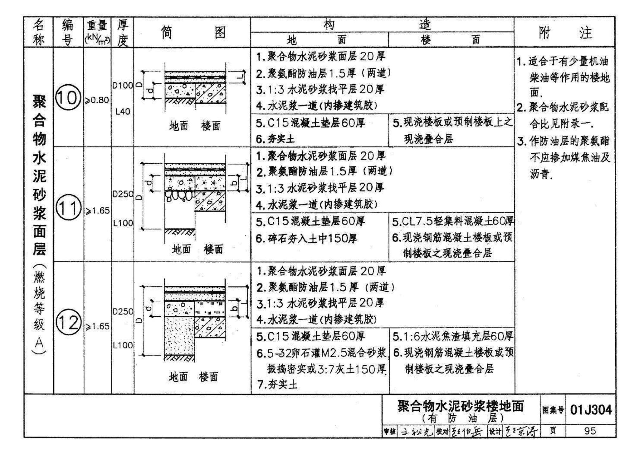 01J304、01(03)J304--楼地面建筑构造(含2003年局部修改版)