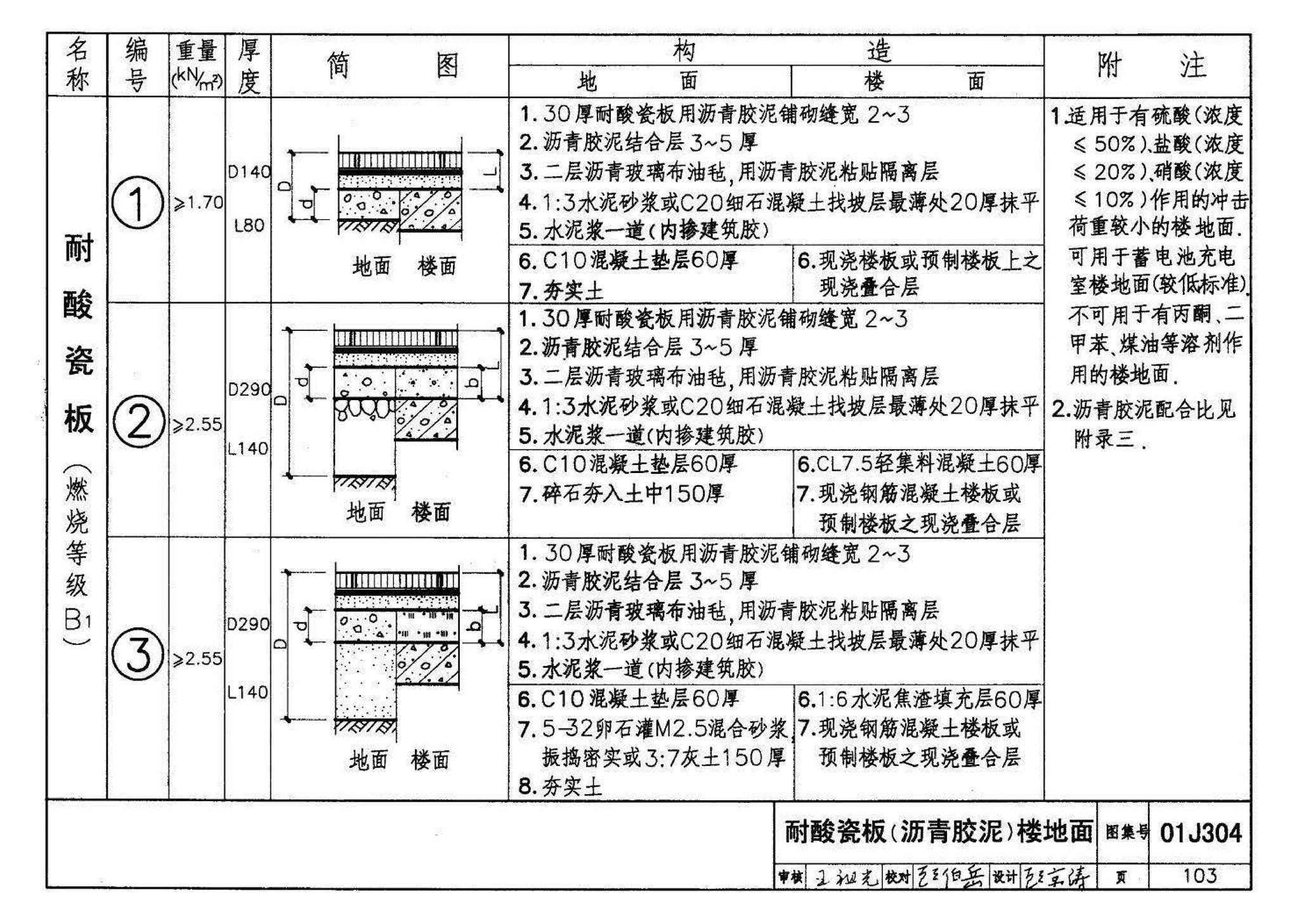 01J304、01(03)J304--楼地面建筑构造(含2003年局部修改版)