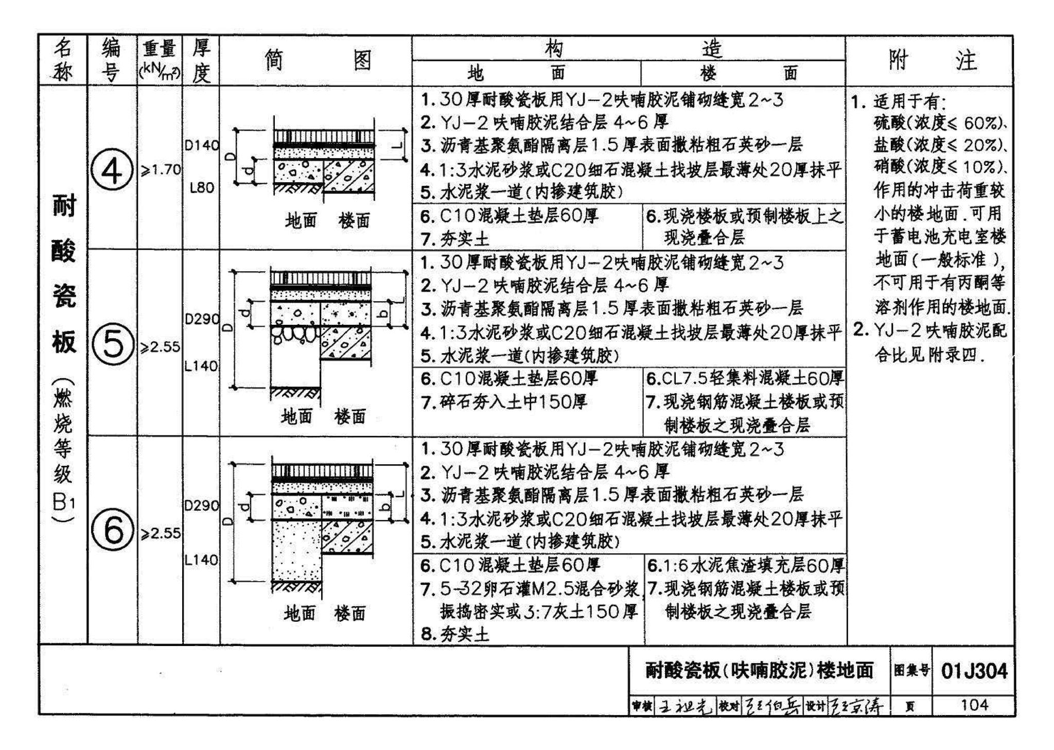 01J304、01(03)J304--楼地面建筑构造(含2003年局部修改版)