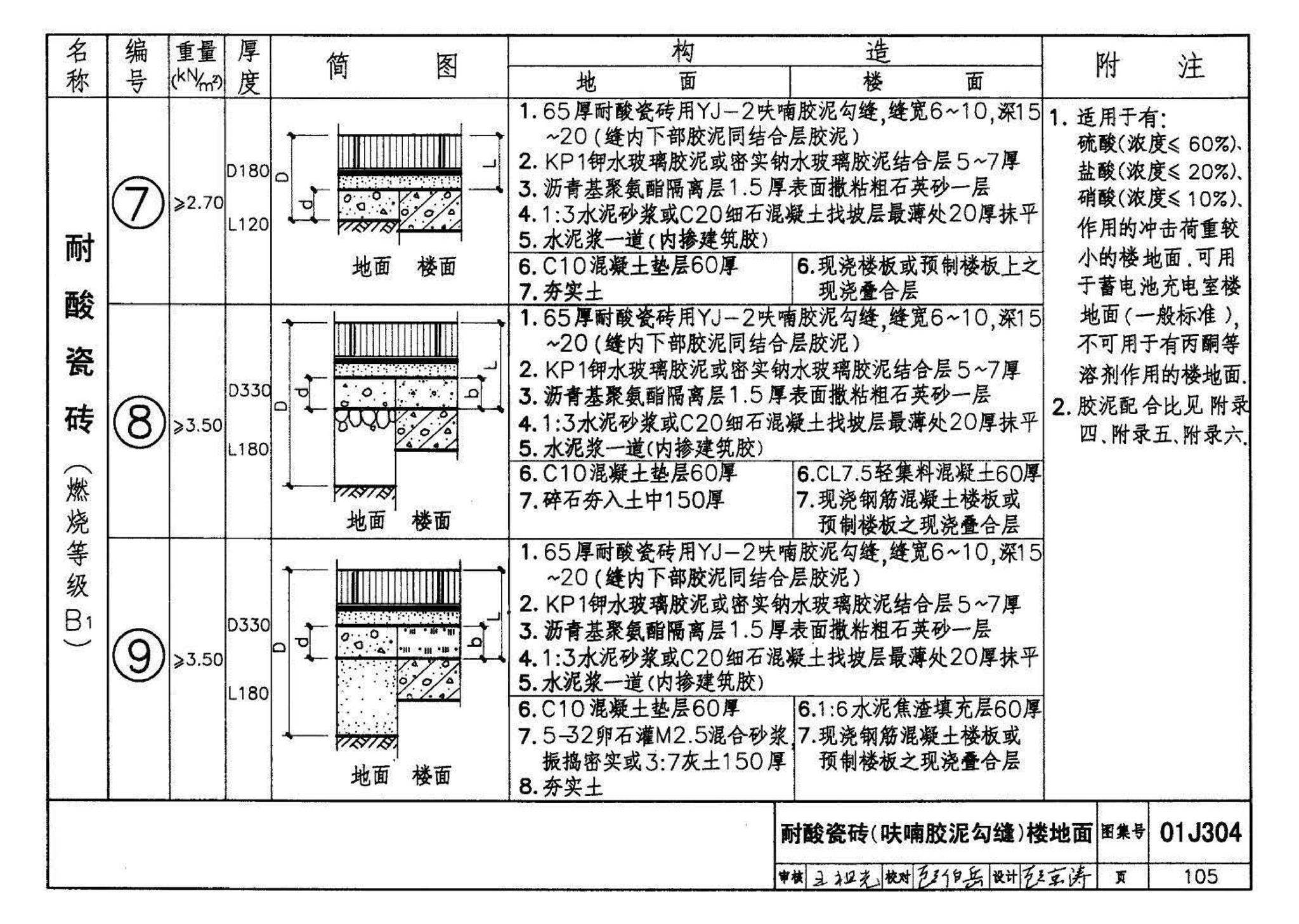 01J304、01(03)J304--楼地面建筑构造(含2003年局部修改版)