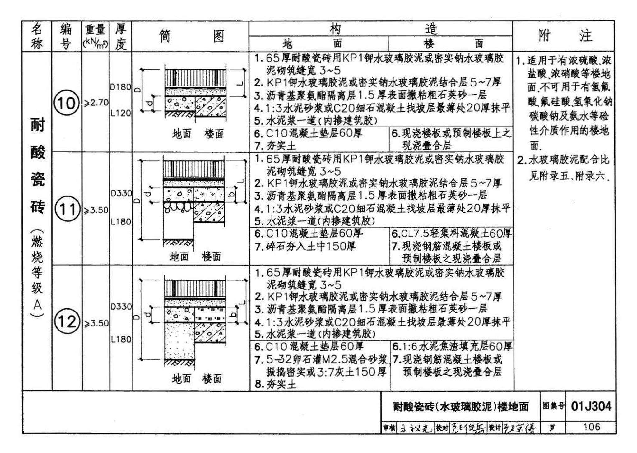 01J304、01(03)J304--楼地面建筑构造(含2003年局部修改版)