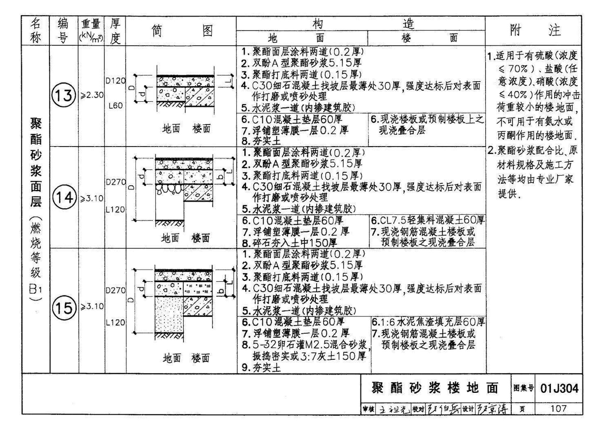 01J304、01(03)J304--楼地面建筑构造(含2003年局部修改版)