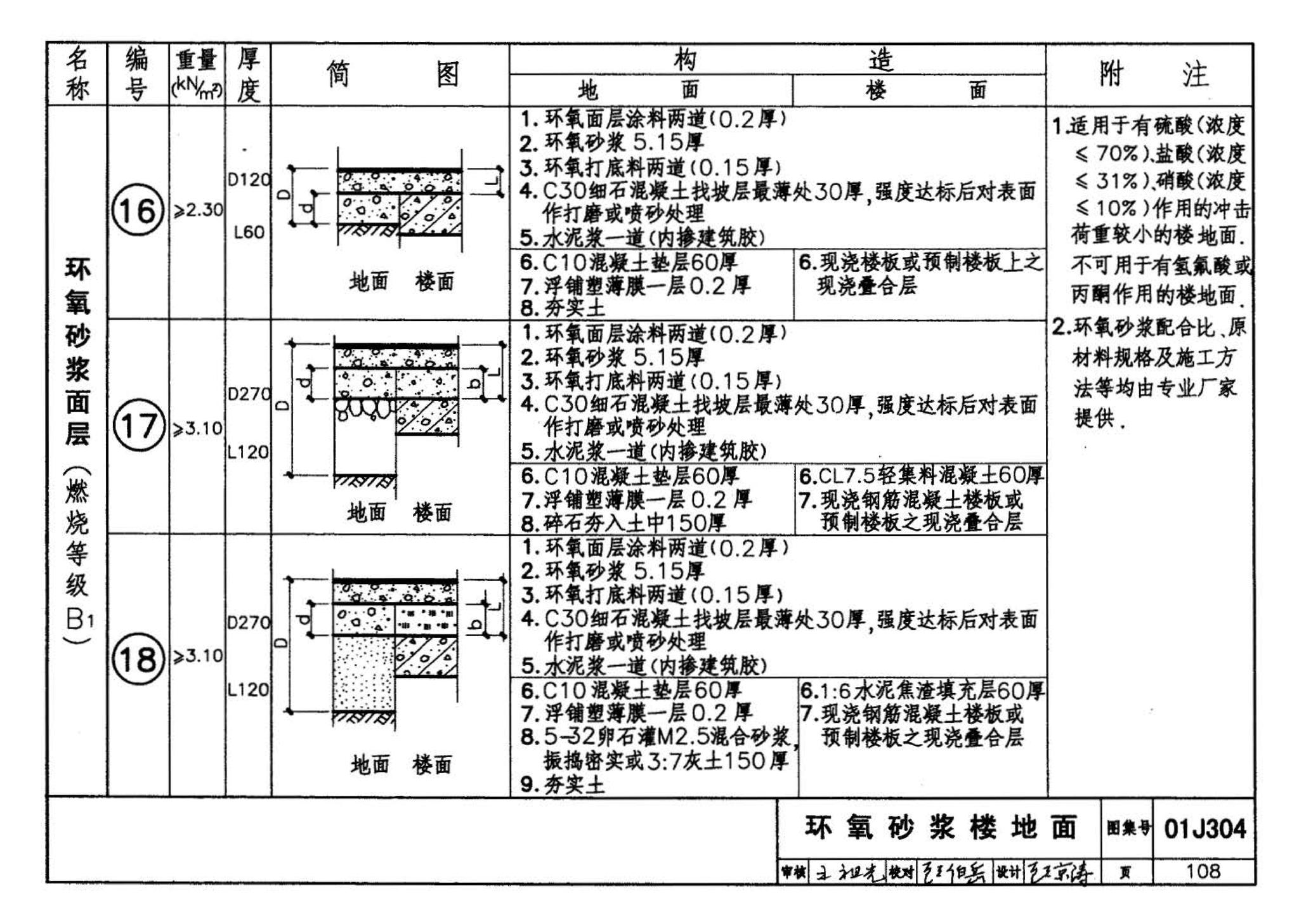 01J304、01(03)J304--楼地面建筑构造(含2003年局部修改版)