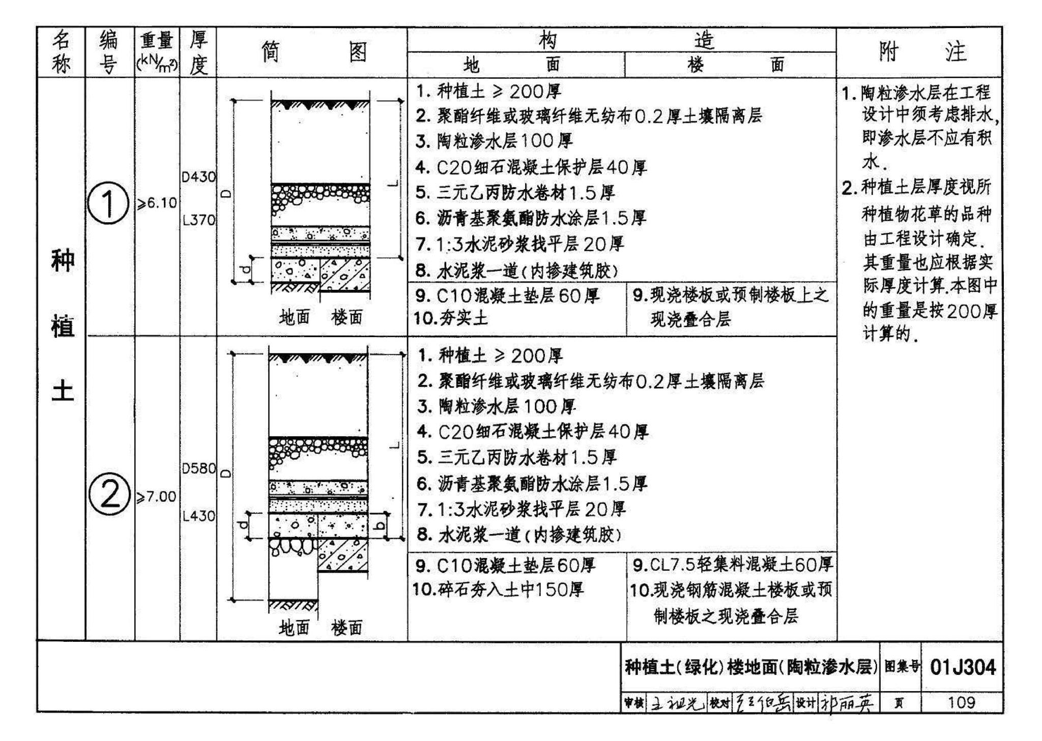 01J304、01(03)J304--楼地面建筑构造(含2003年局部修改版)