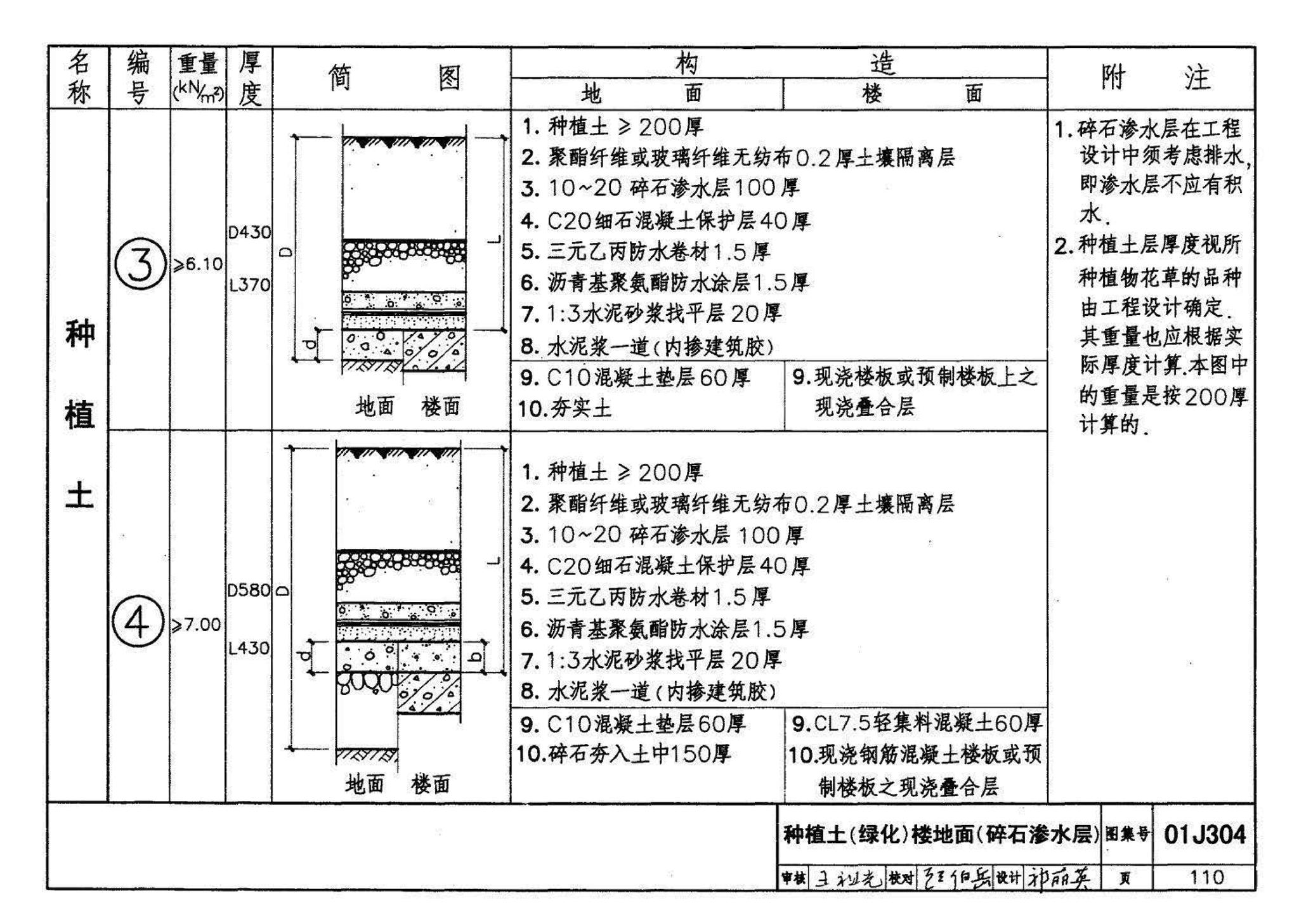 01J304、01(03)J304--楼地面建筑构造(含2003年局部修改版)