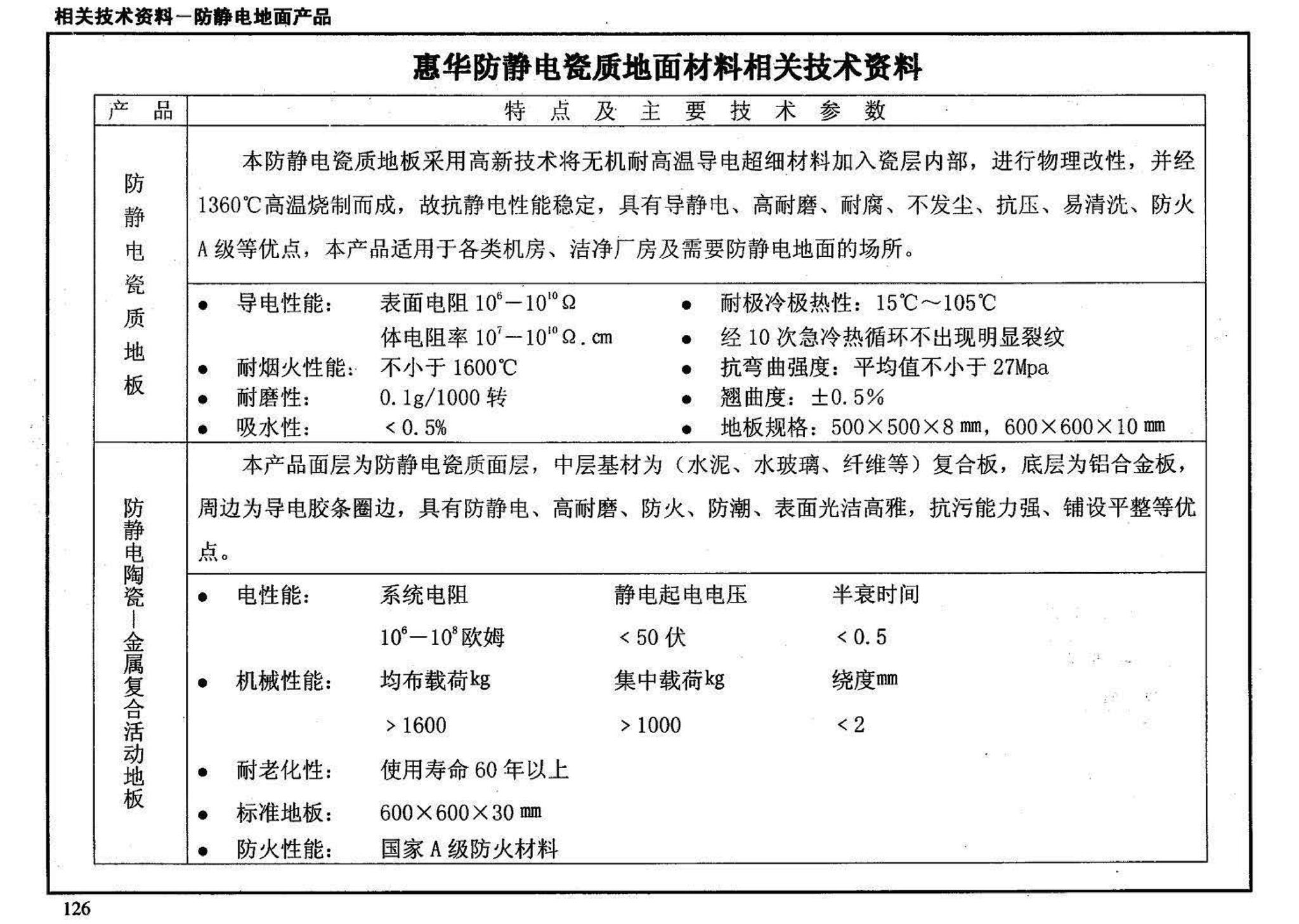 01J304、01(03)J304--楼地面建筑构造(含2003年局部修改版)