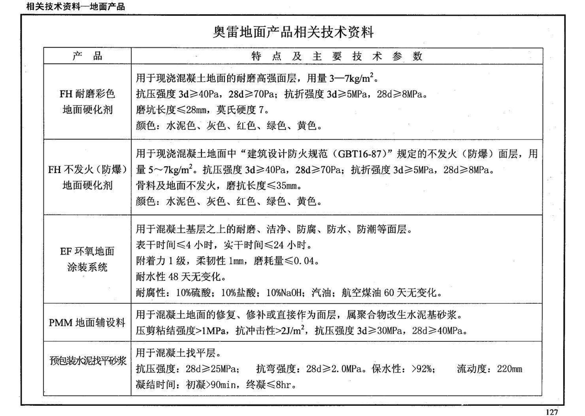 01J304、01(03)J304--楼地面建筑构造(含2003年局部修改版)