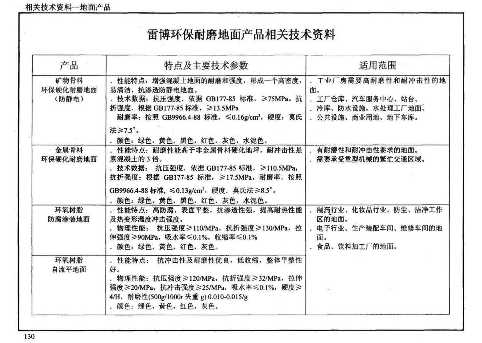 01J304、01(03)J304--楼地面建筑构造(含2003年局部修改版)