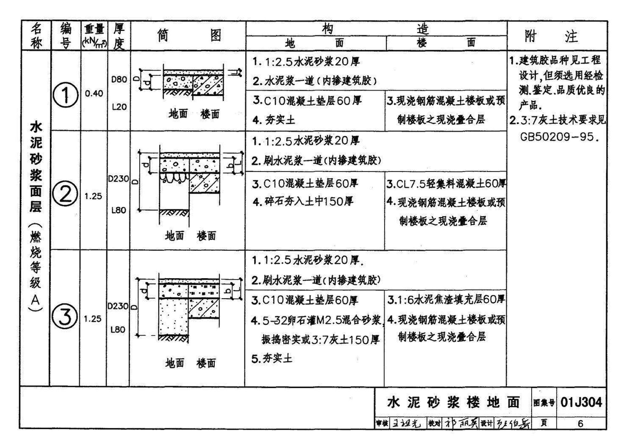 01J304、01(03)J304--楼地面建筑构造(含2003年局部修改版)