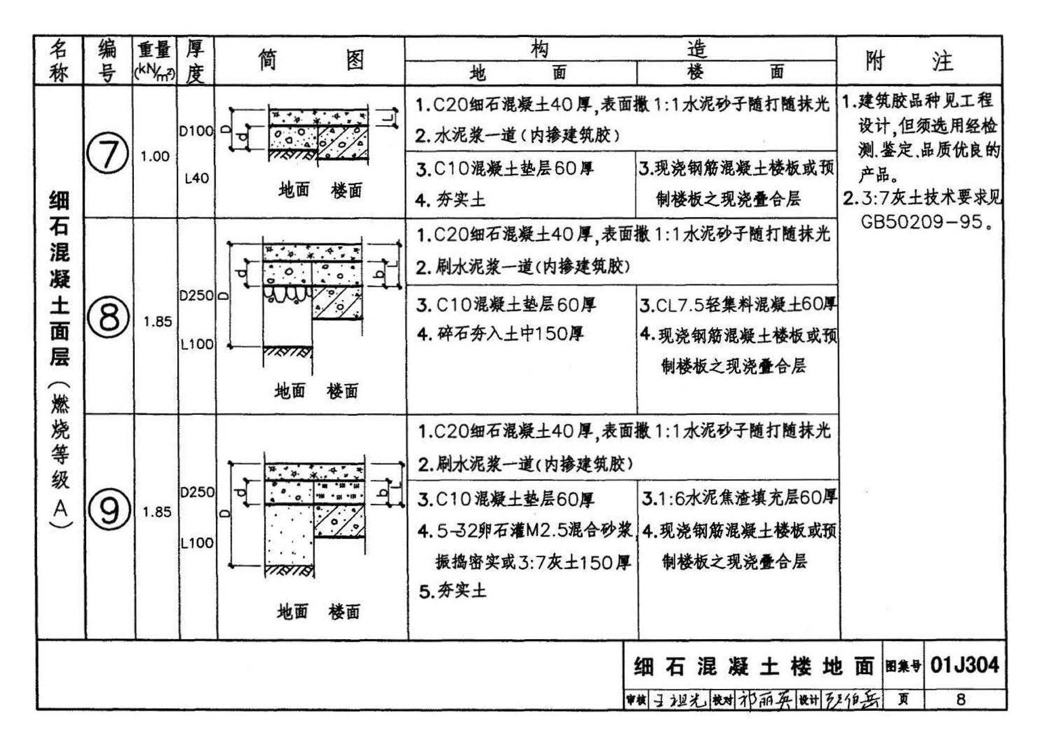 01J304、01(03)J304--楼地面建筑构造(含2003年局部修改版)