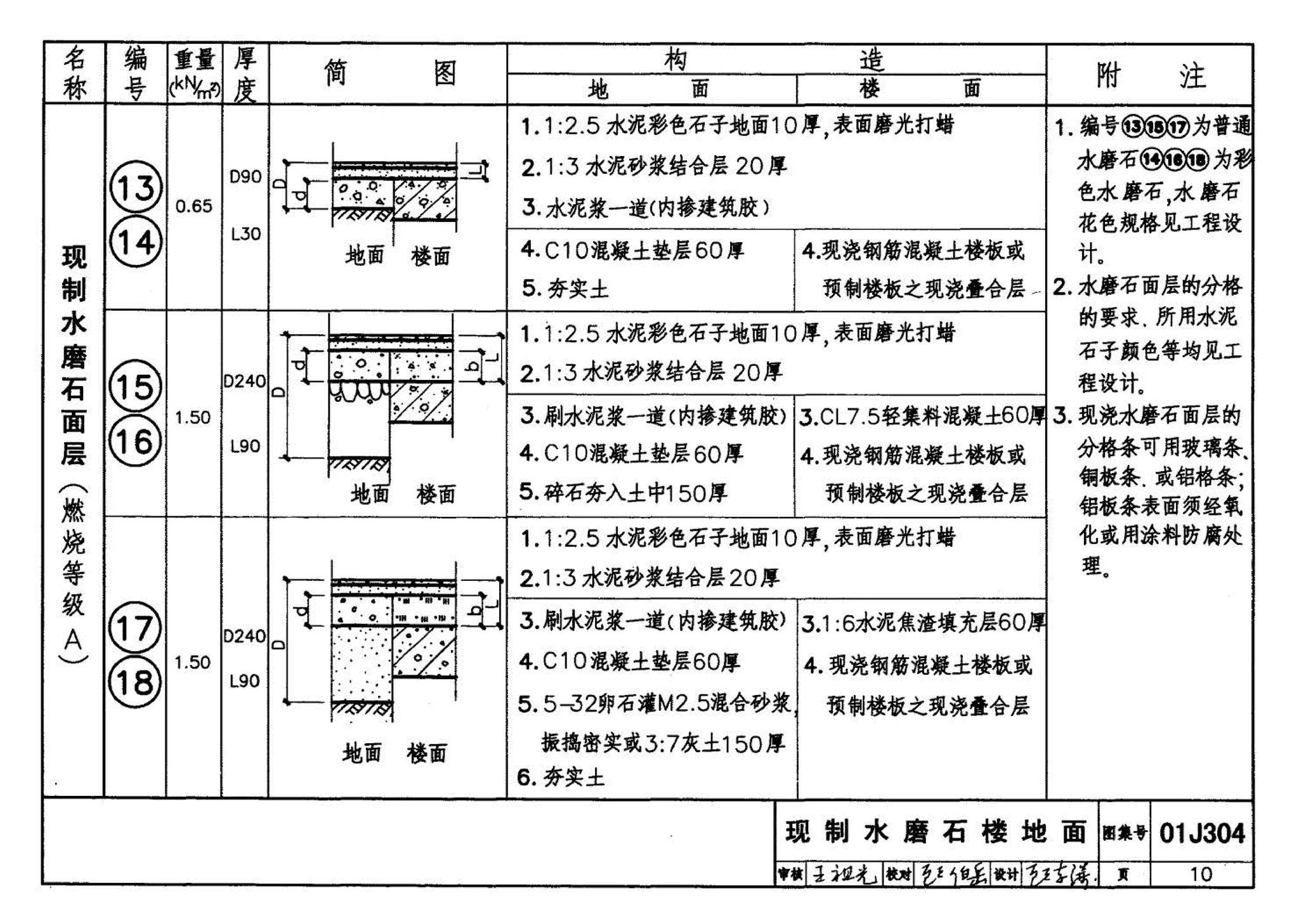 01J304、01(03)J304--楼地面建筑构造(含2003年局部修改版)