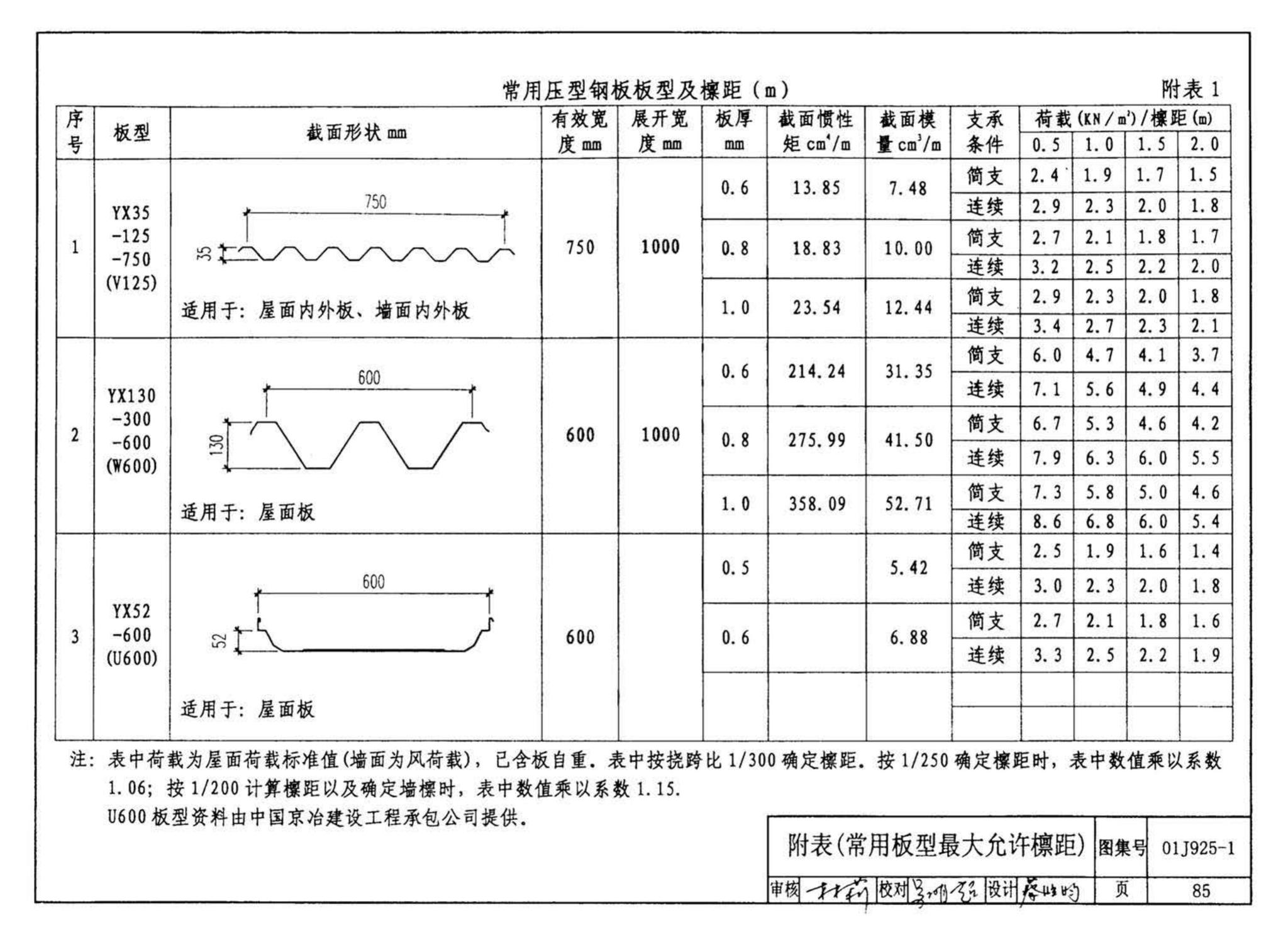 01J925-1--压型钢板、夹芯板屋面及墙体建筑构造