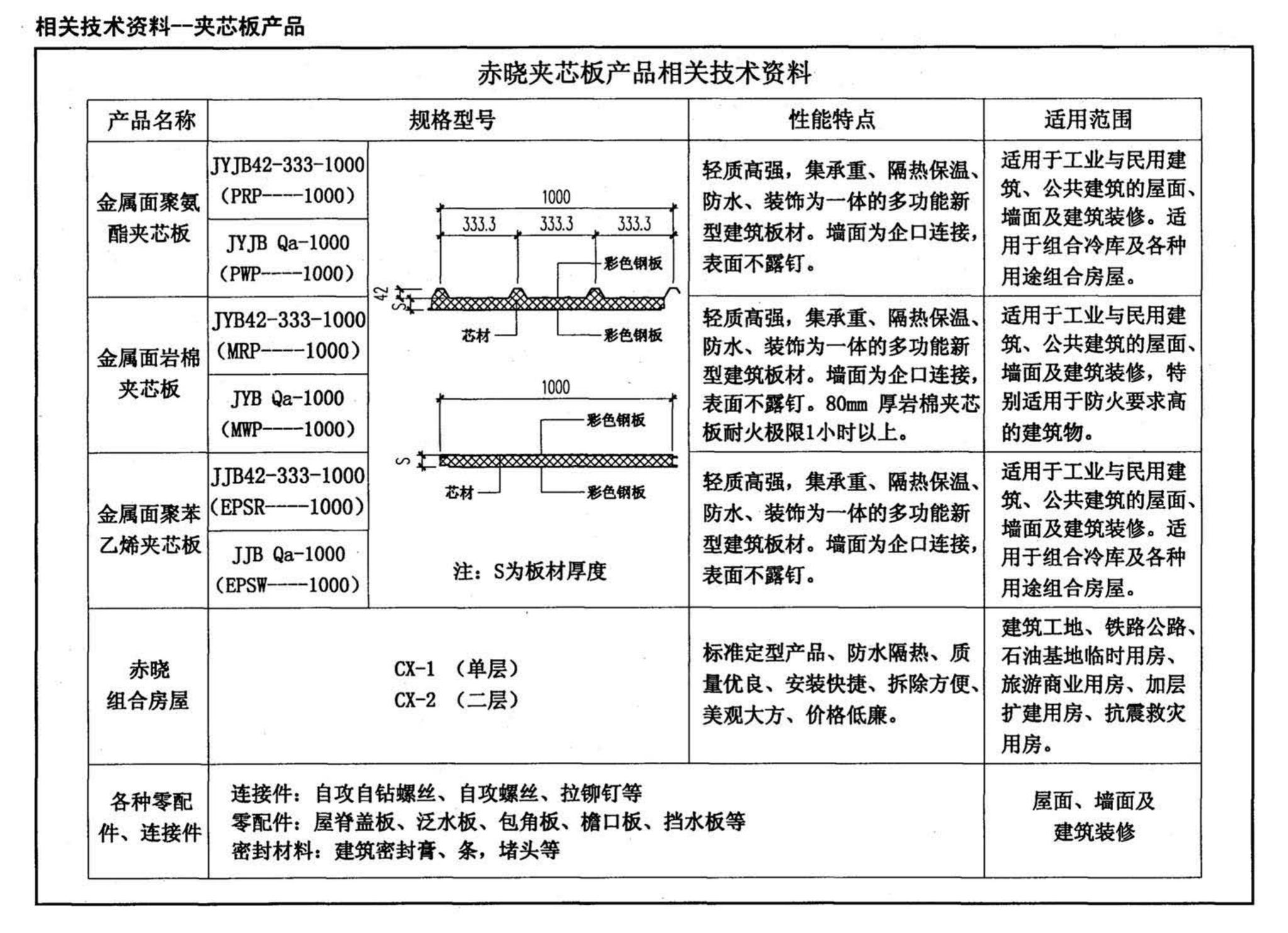 01J925-1--压型钢板、夹芯板屋面及墙体建筑构造